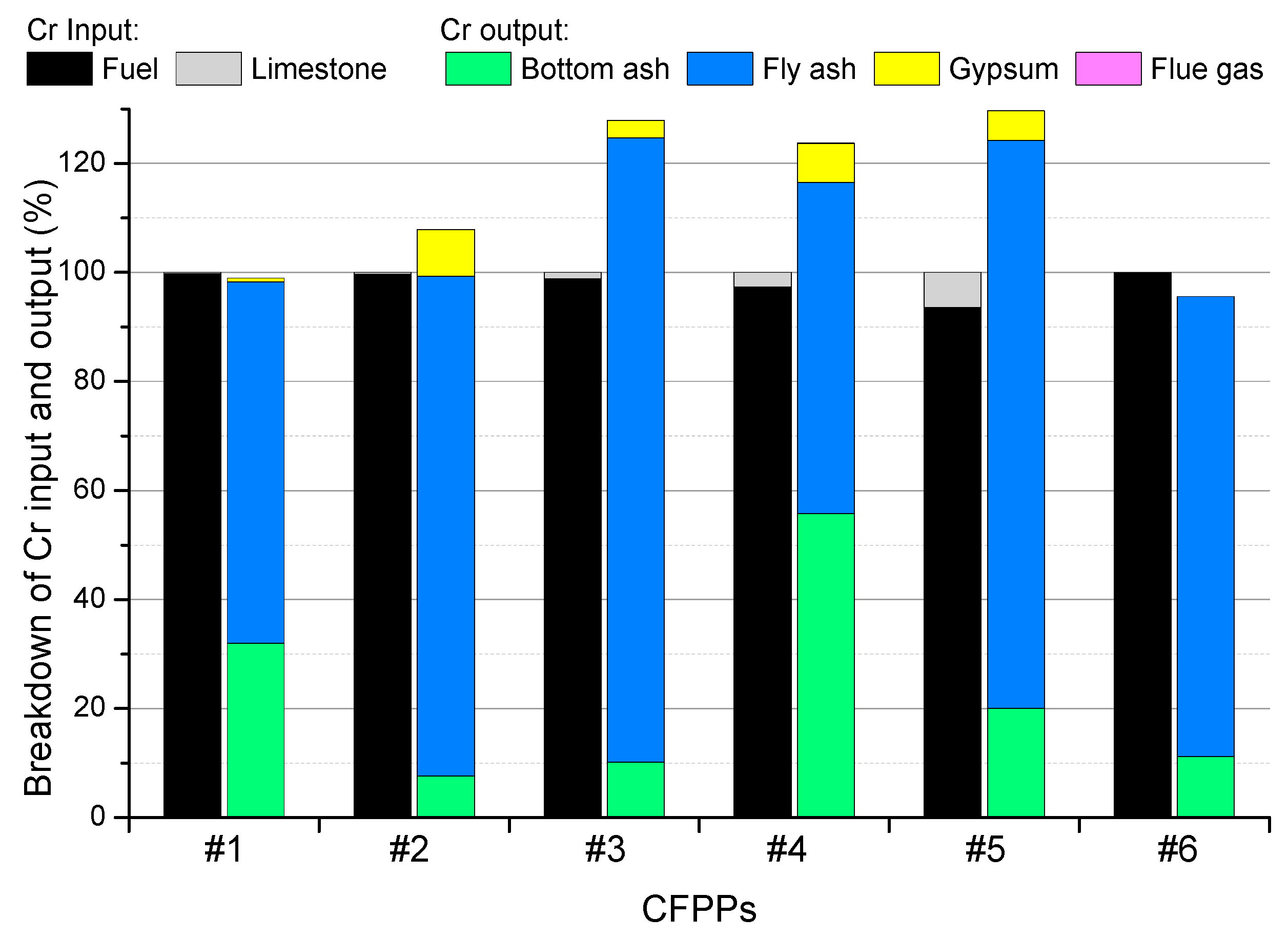Atmosphere 11 00951 g006 Atmosphere 11 00951 g006