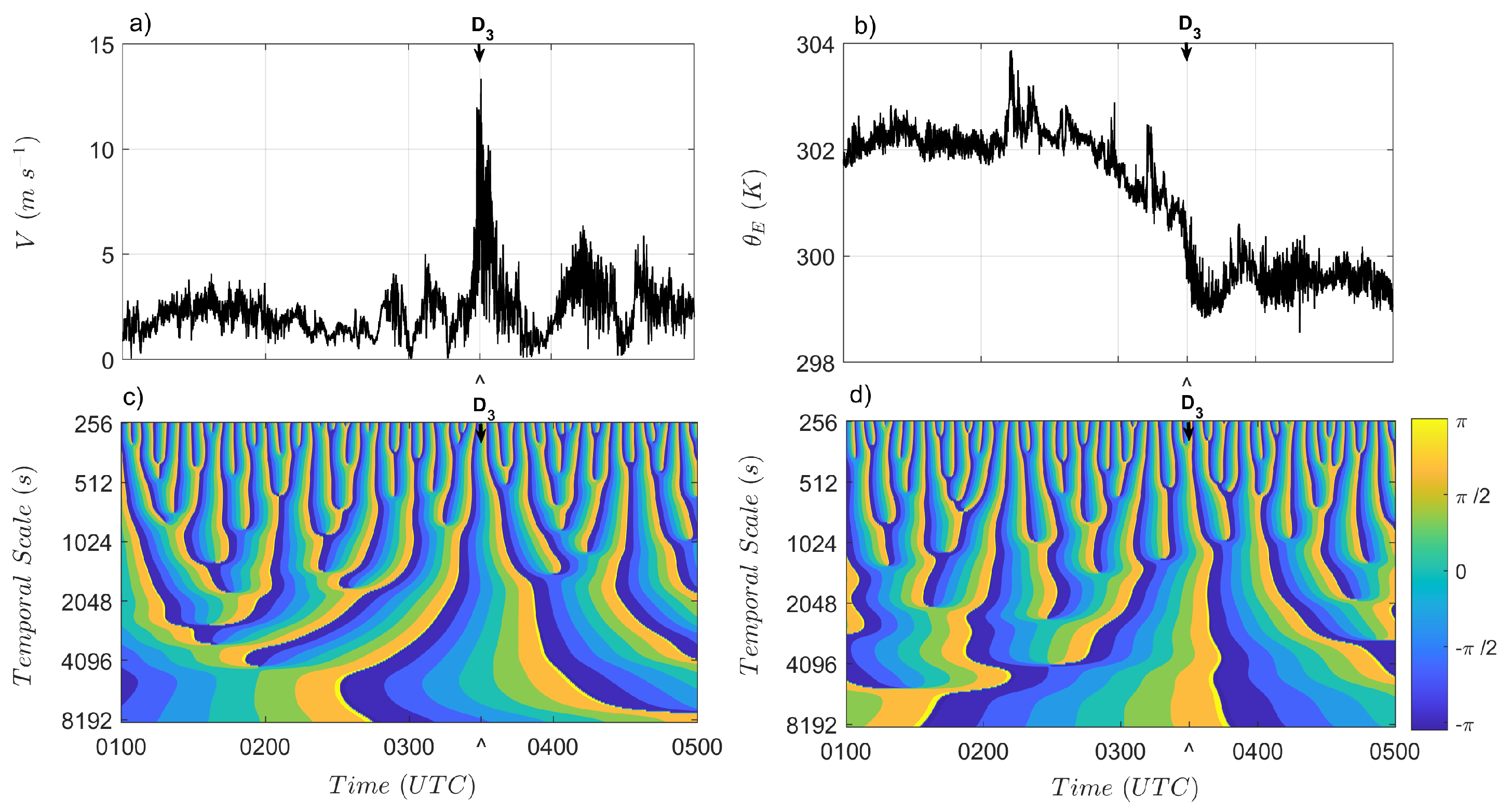 Atmosphere 11 00952 g004 Atmosphere 11 00952 g004