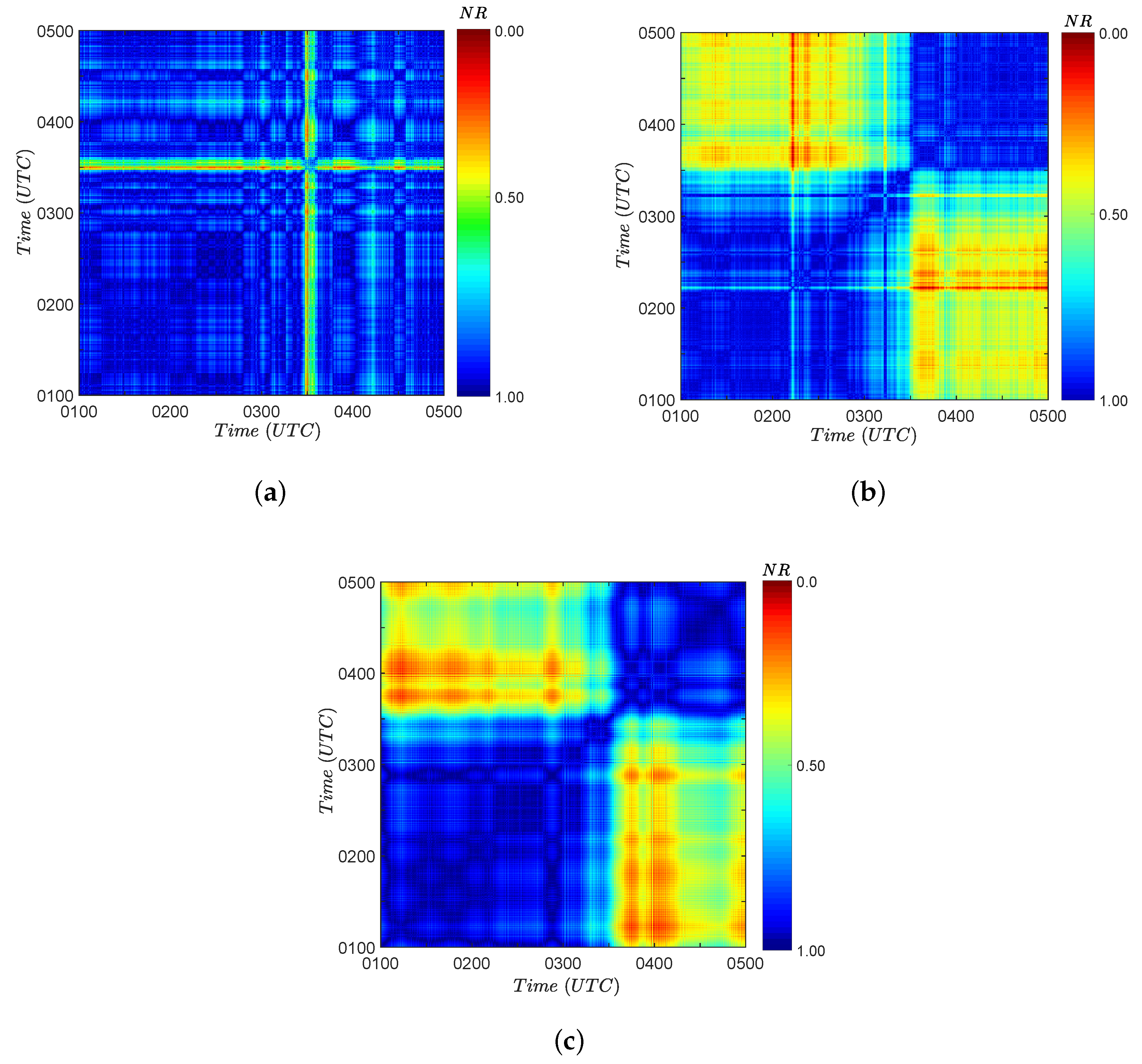 Atmosphere 11 00952 g005 Atmosphere 11 00952 g005