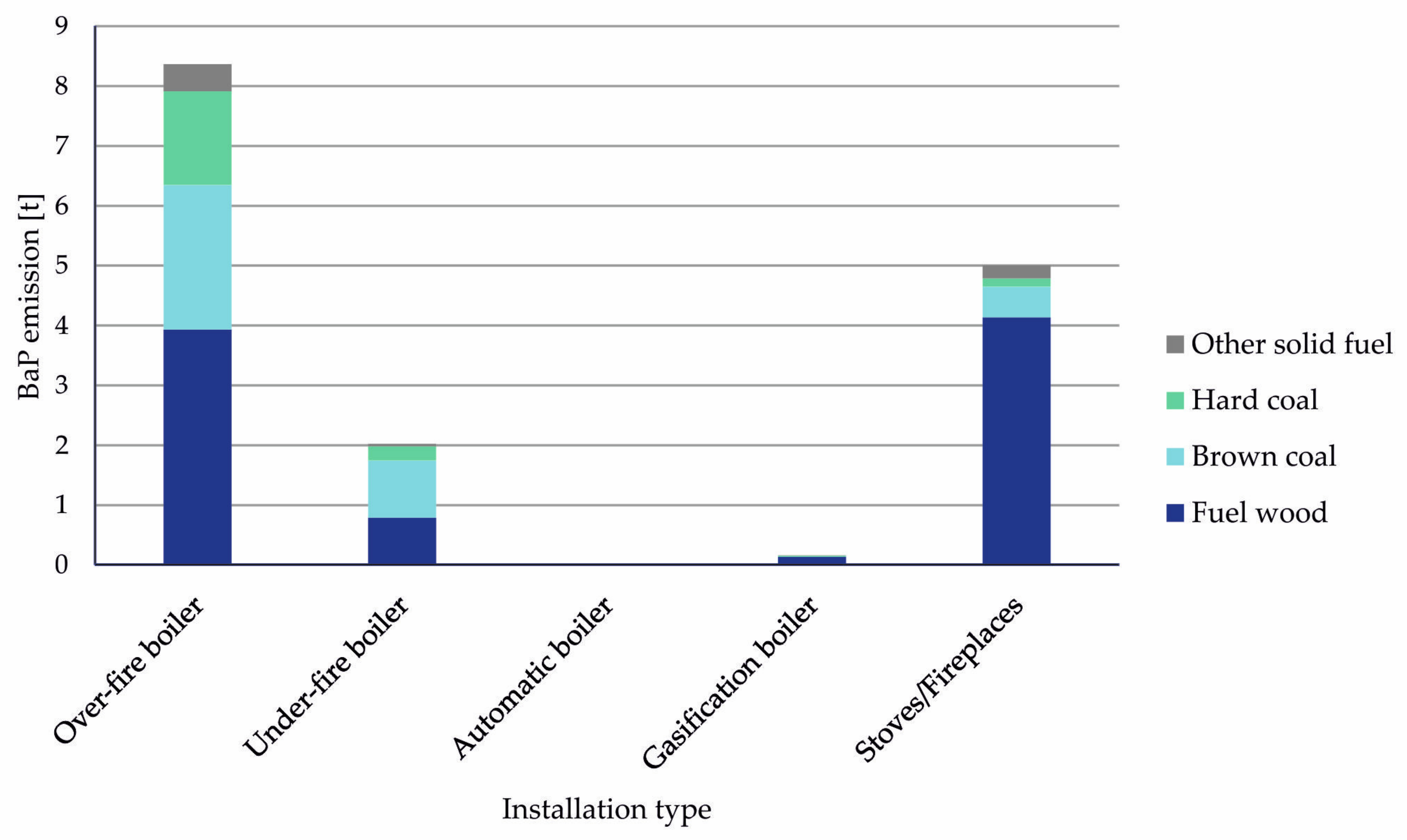 Atmosphere 11 00955 g004