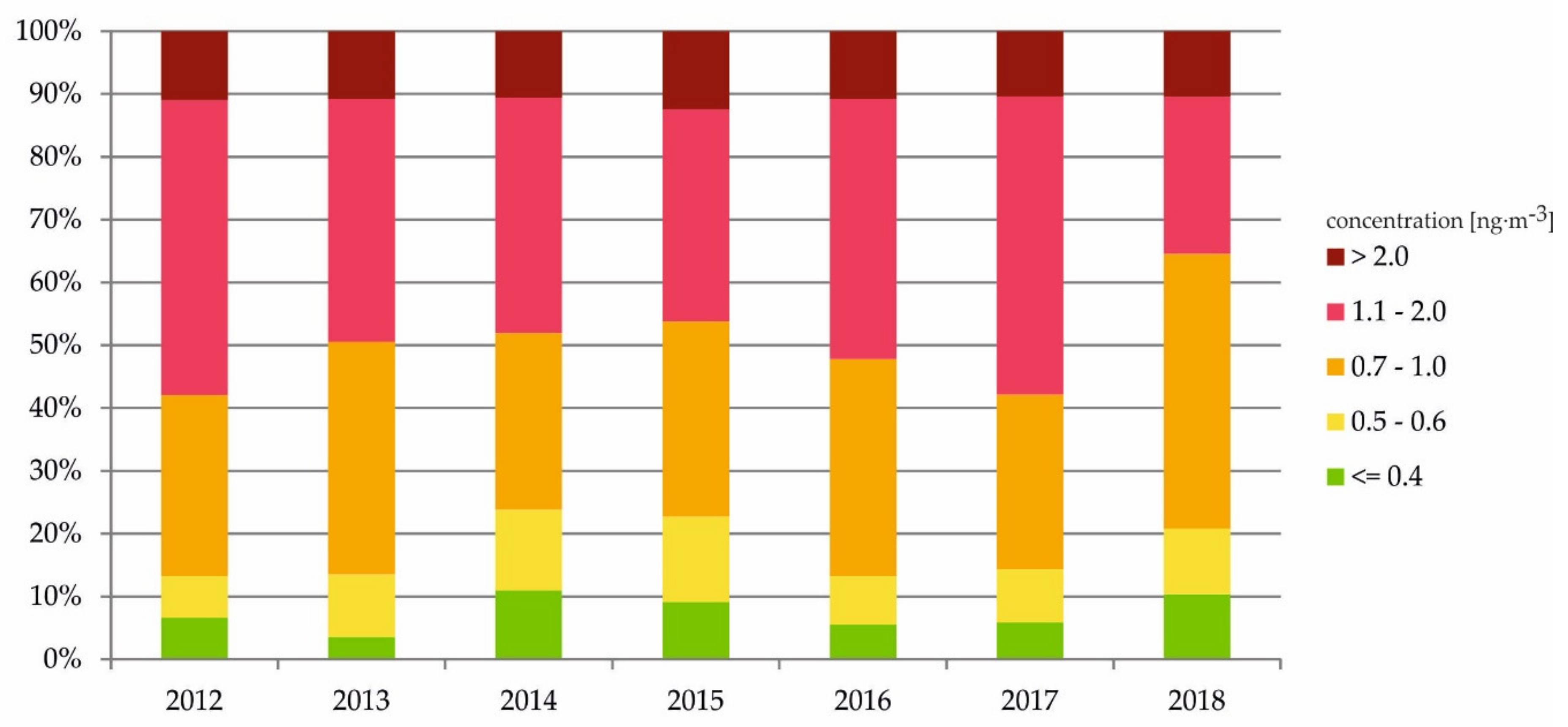 Atmosphere 11 00955 g006
