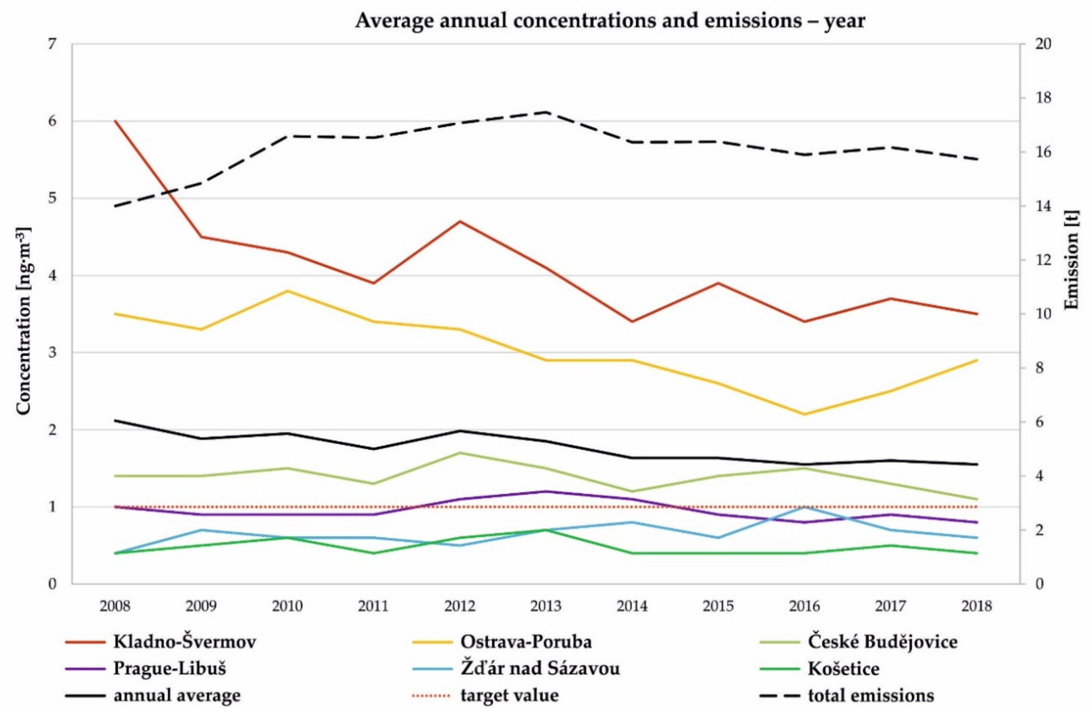 Atmosphere 11 00955 g008