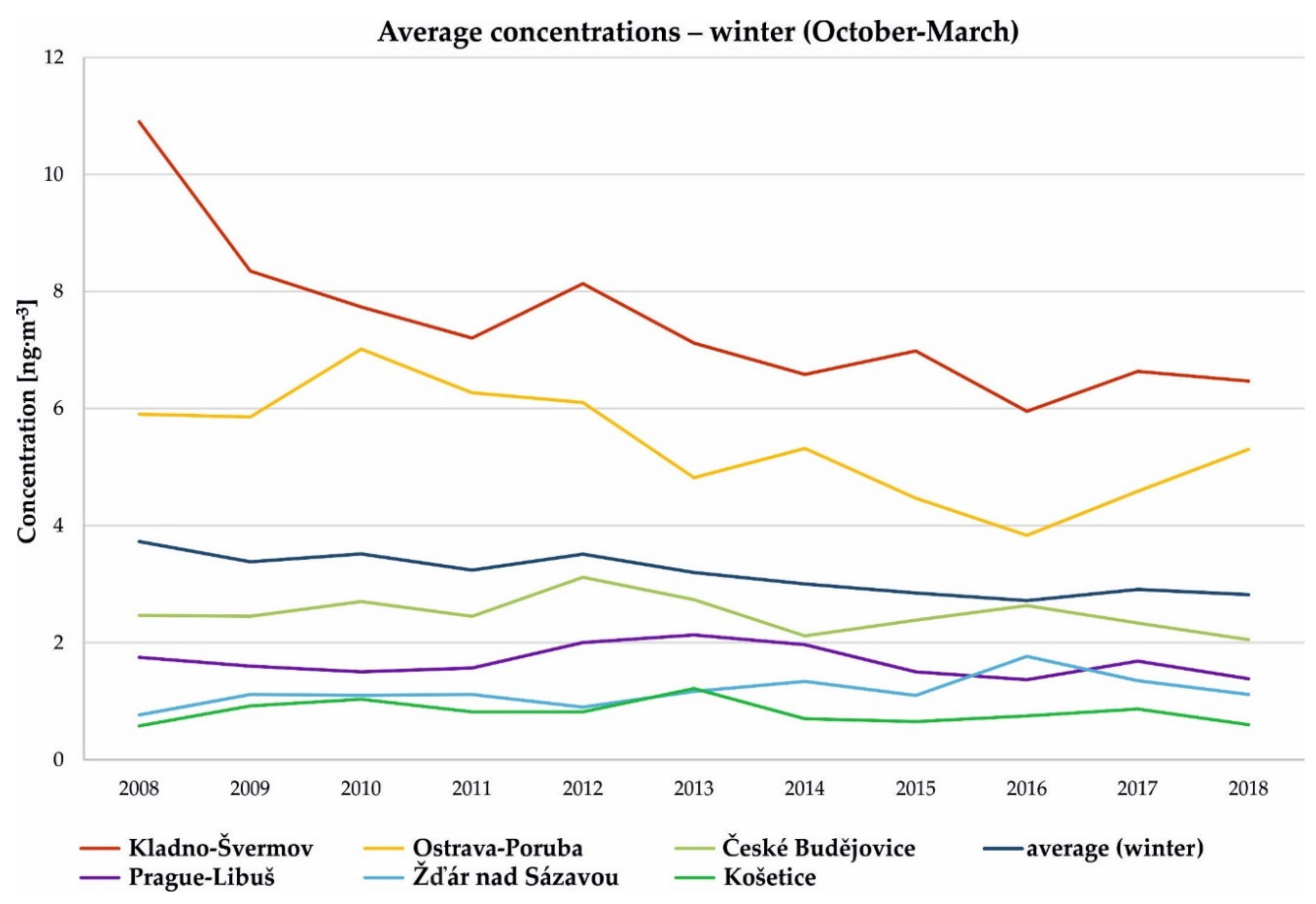 Atmosphere 11 00955 g009