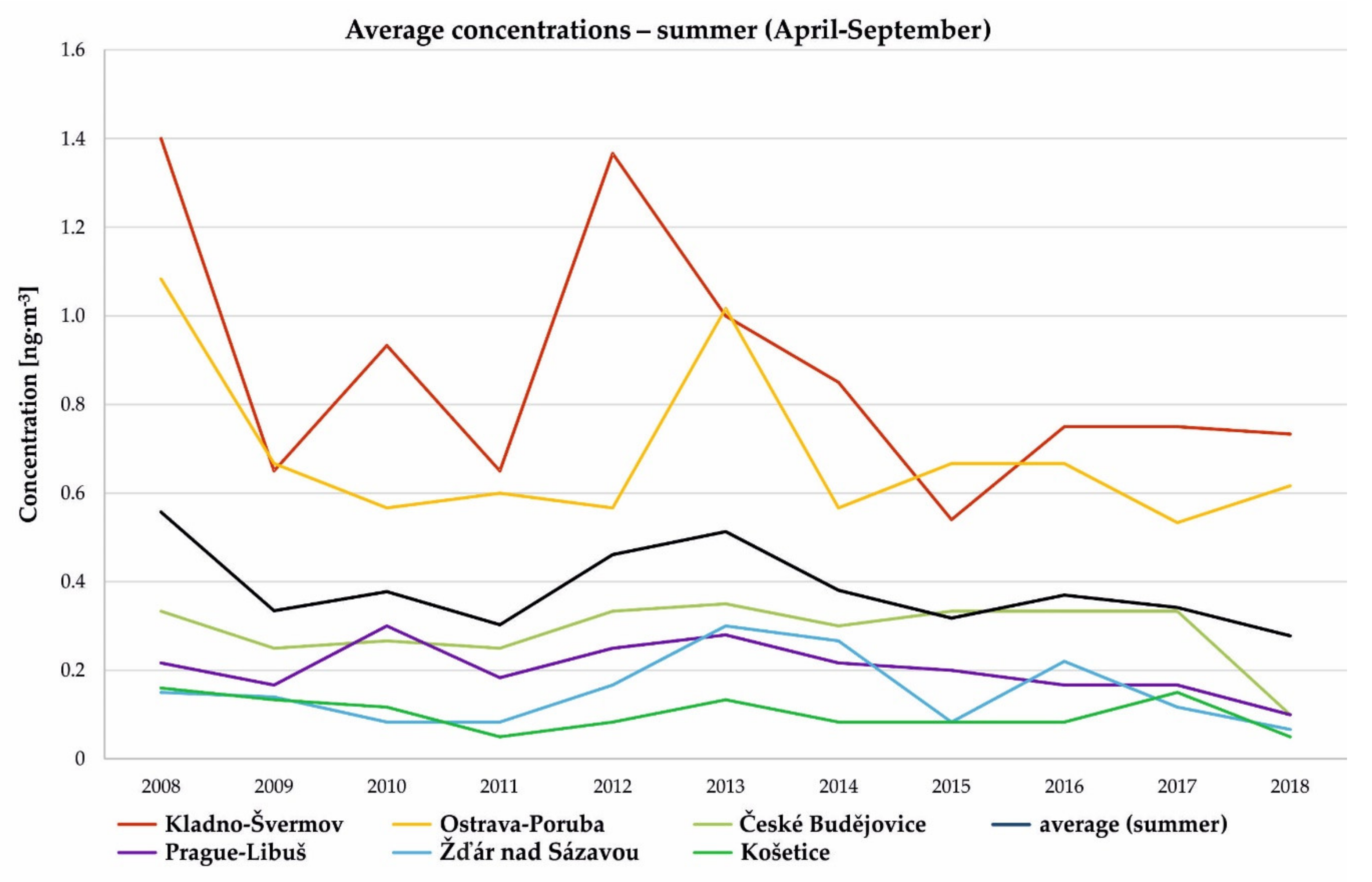 Atmosphere 11 00955 g010