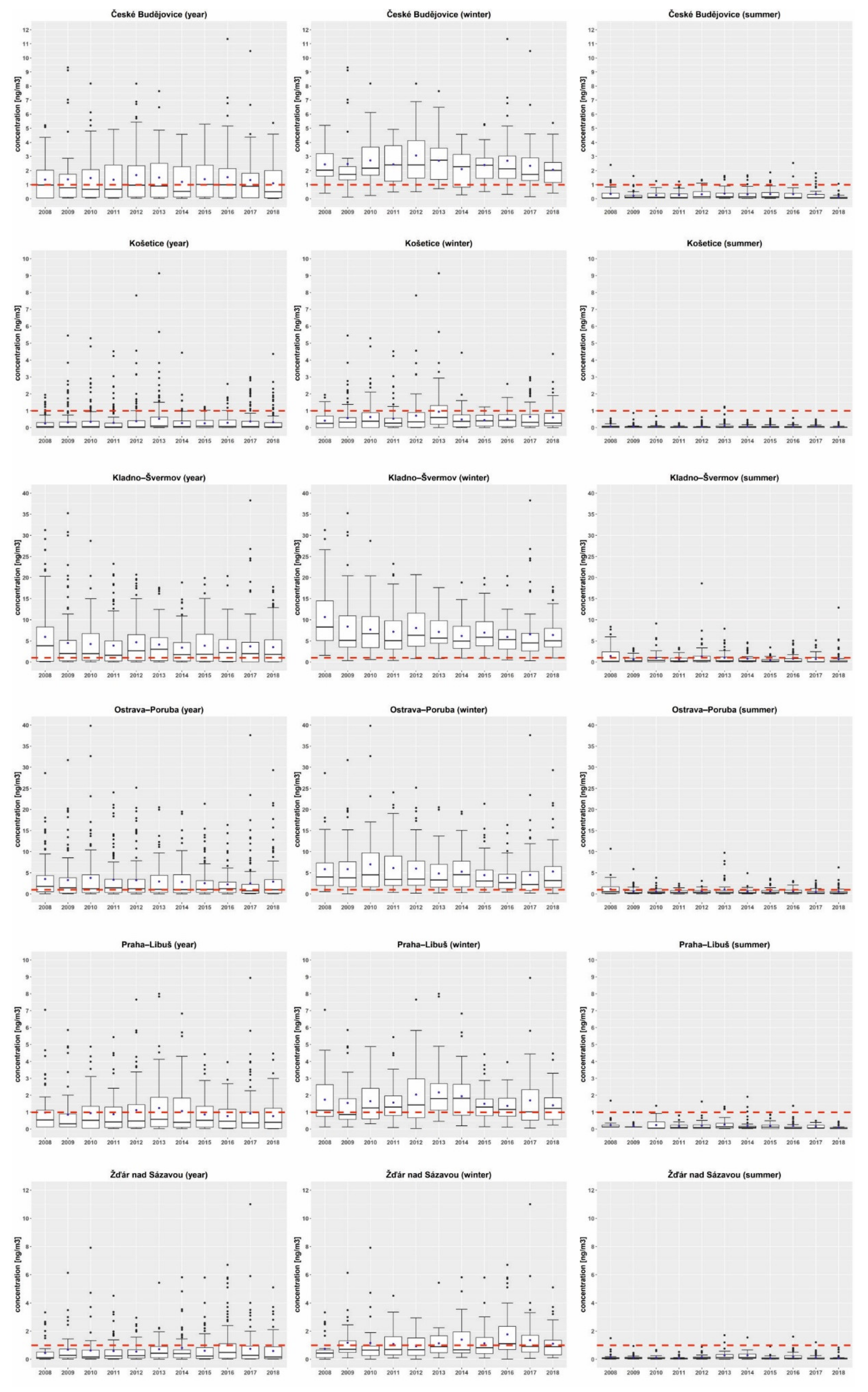 Atmosphere 11 00955 g0a2