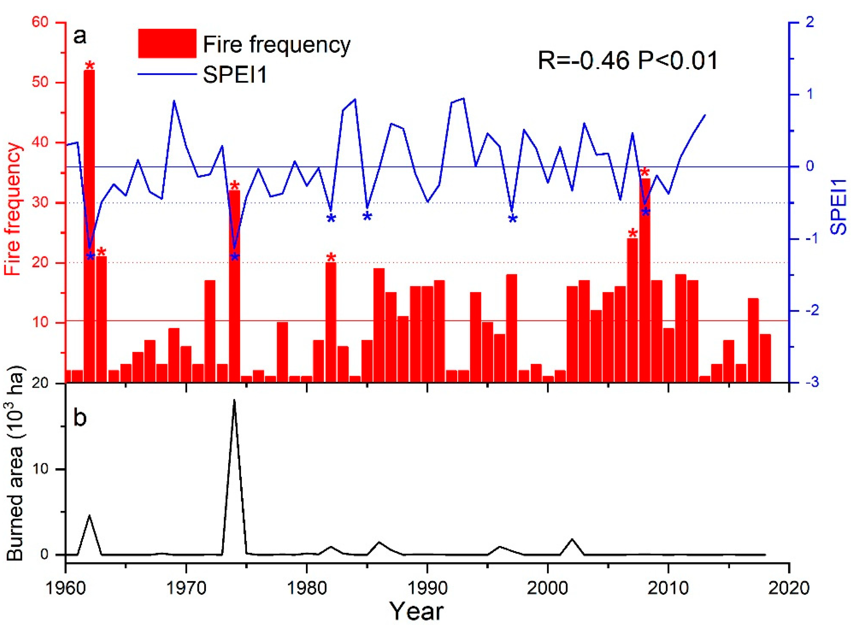 Atmosphere 11 00956 g002