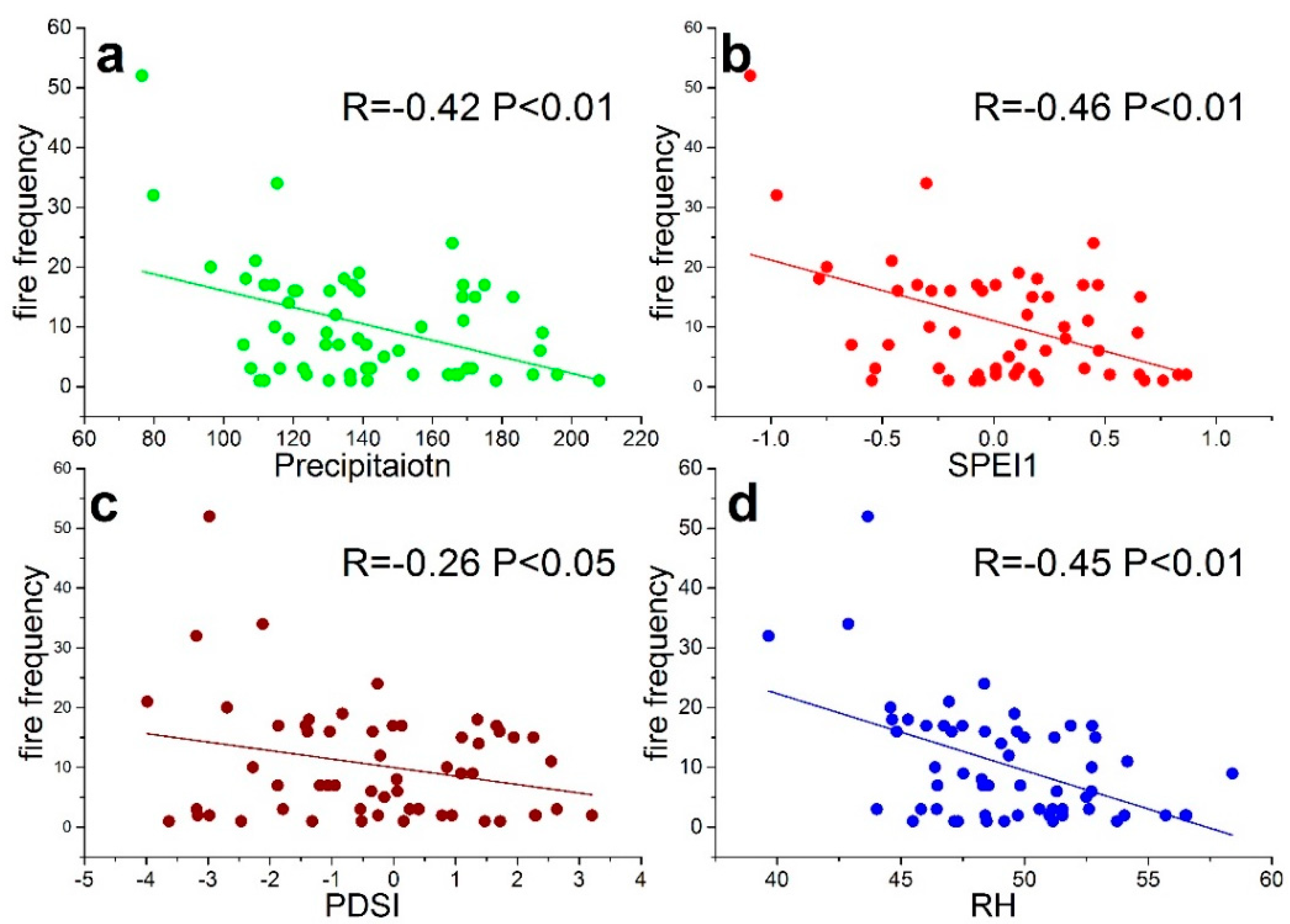 Atmosphere 11 00956 g003