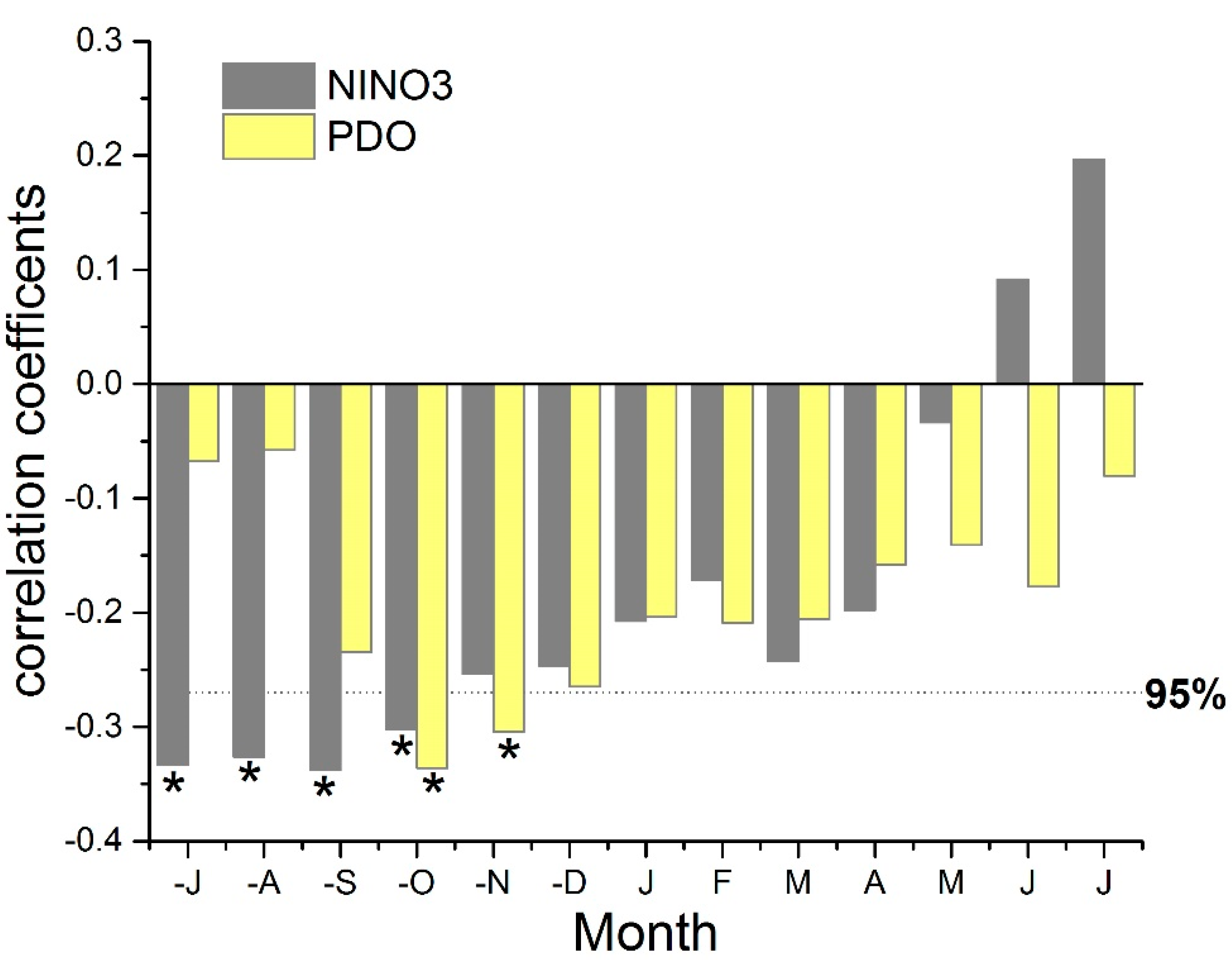 Atmosphere 11 00956 g004