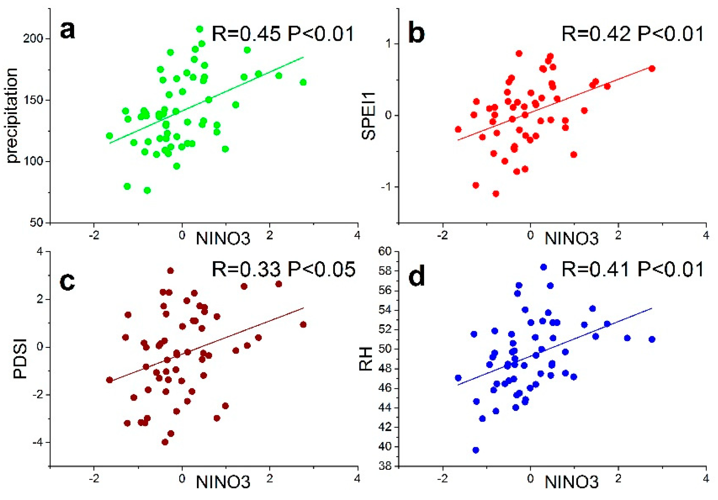 Atmosphere 11 00956 g005