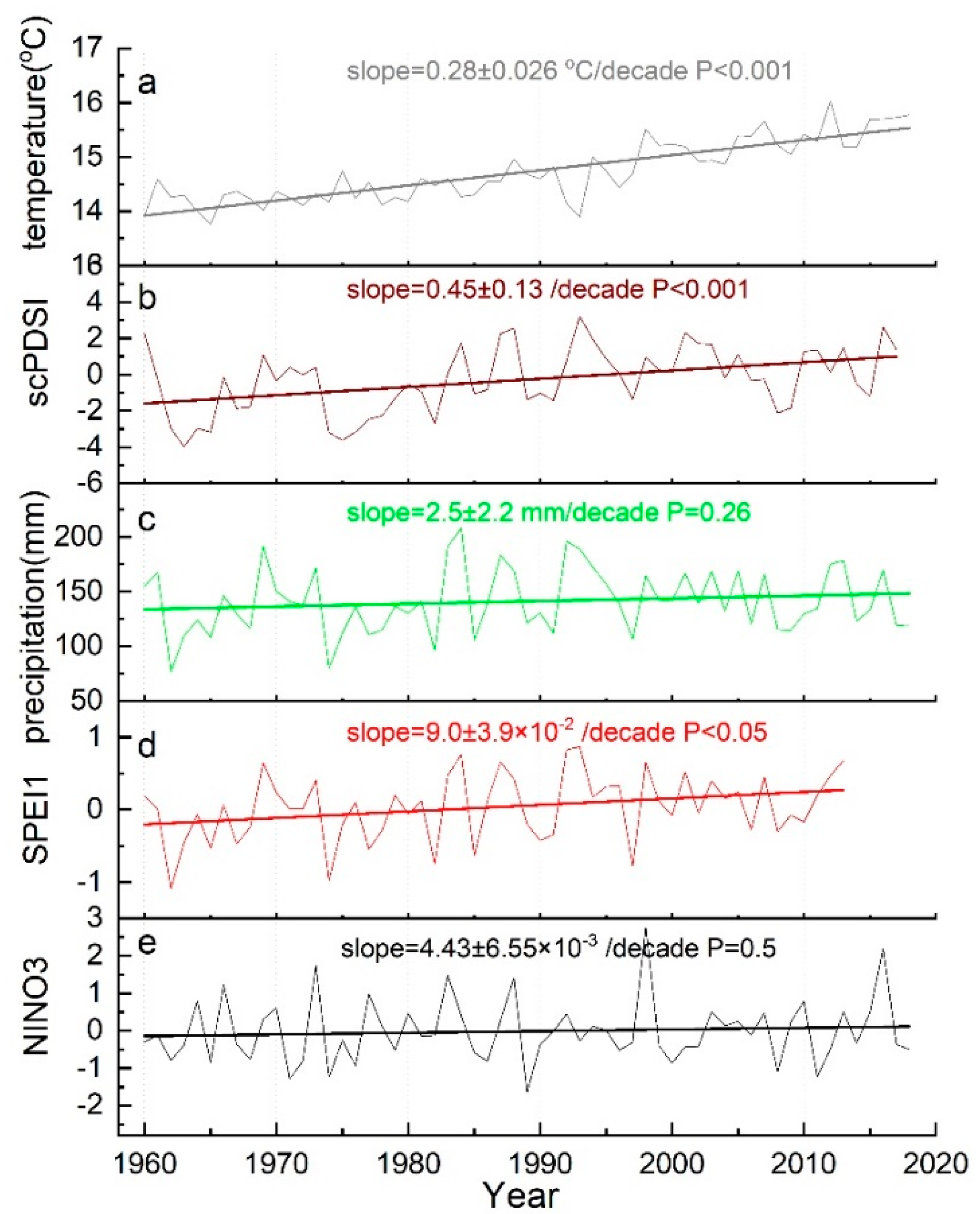 Atmosphere 11 00956 g0a2
