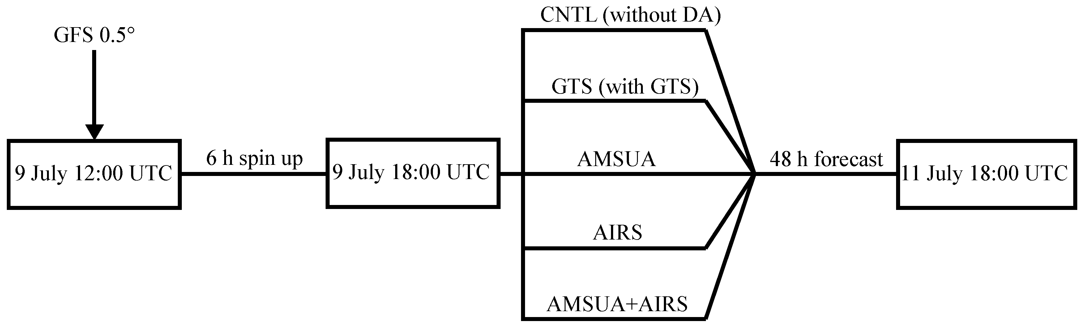 Atmosphere 11 00957 g003 Atmosphere 11 00957 g003