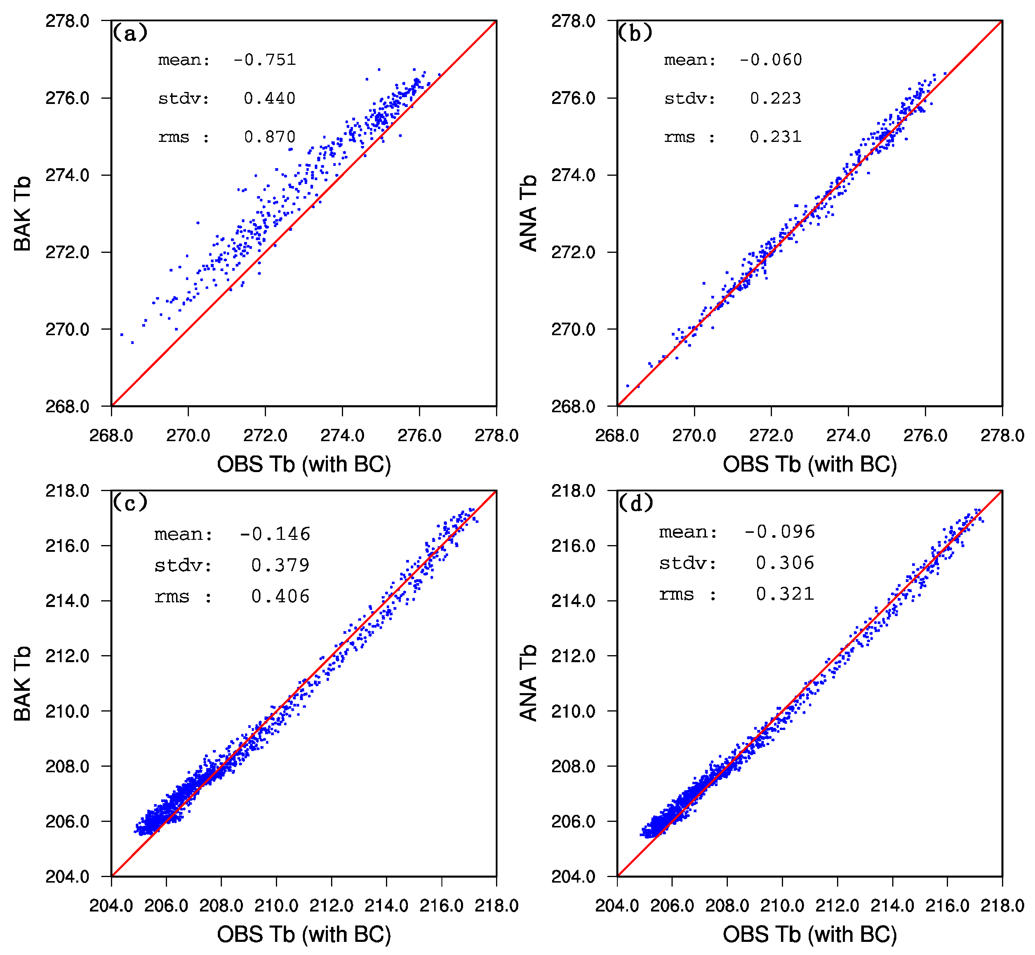Atmosphere 11 00957 g005 Atmosphere 11 00957 g005