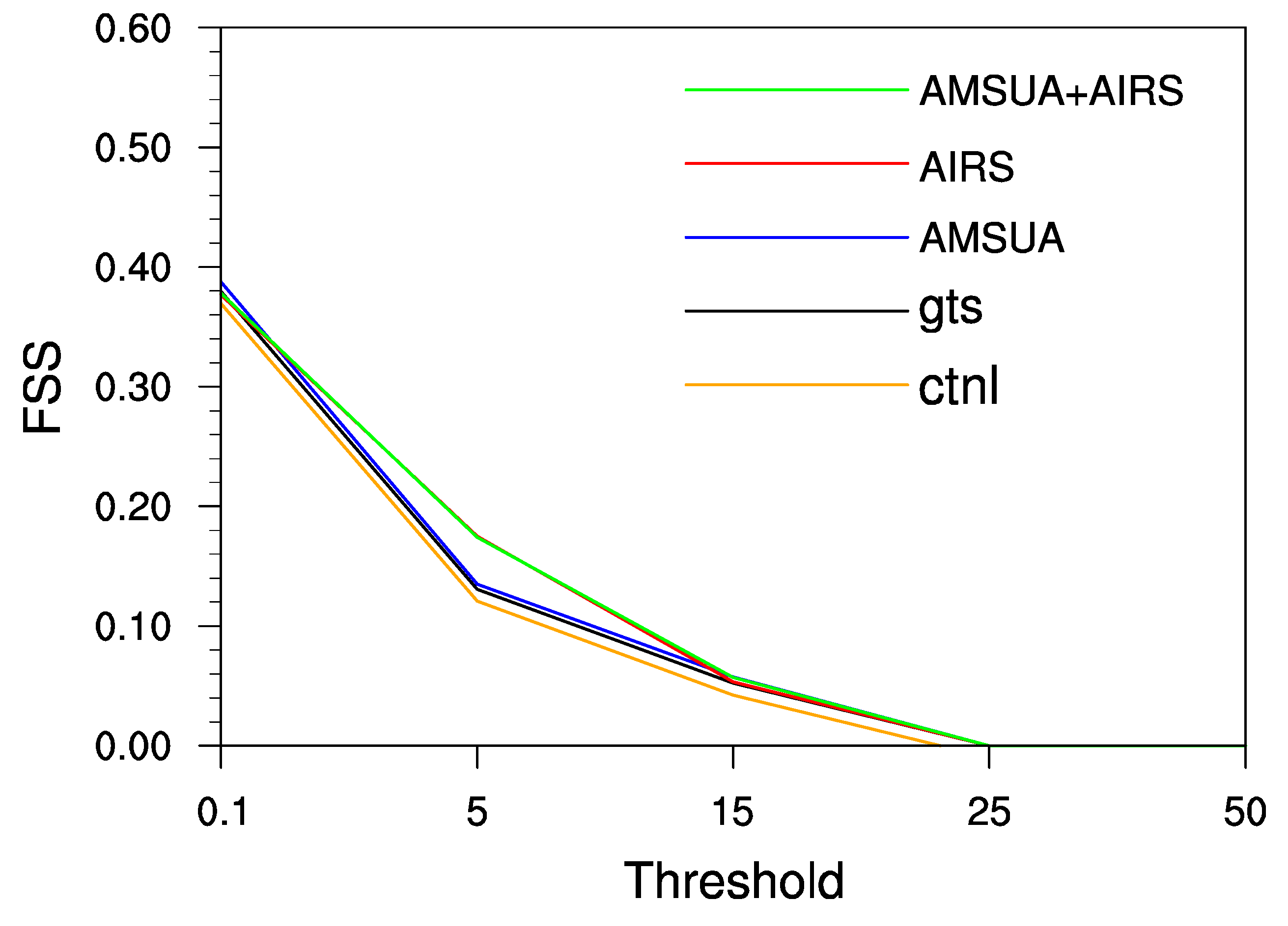 Atmosphere 11 00957 g010 Atmosphere 11 00957 g010