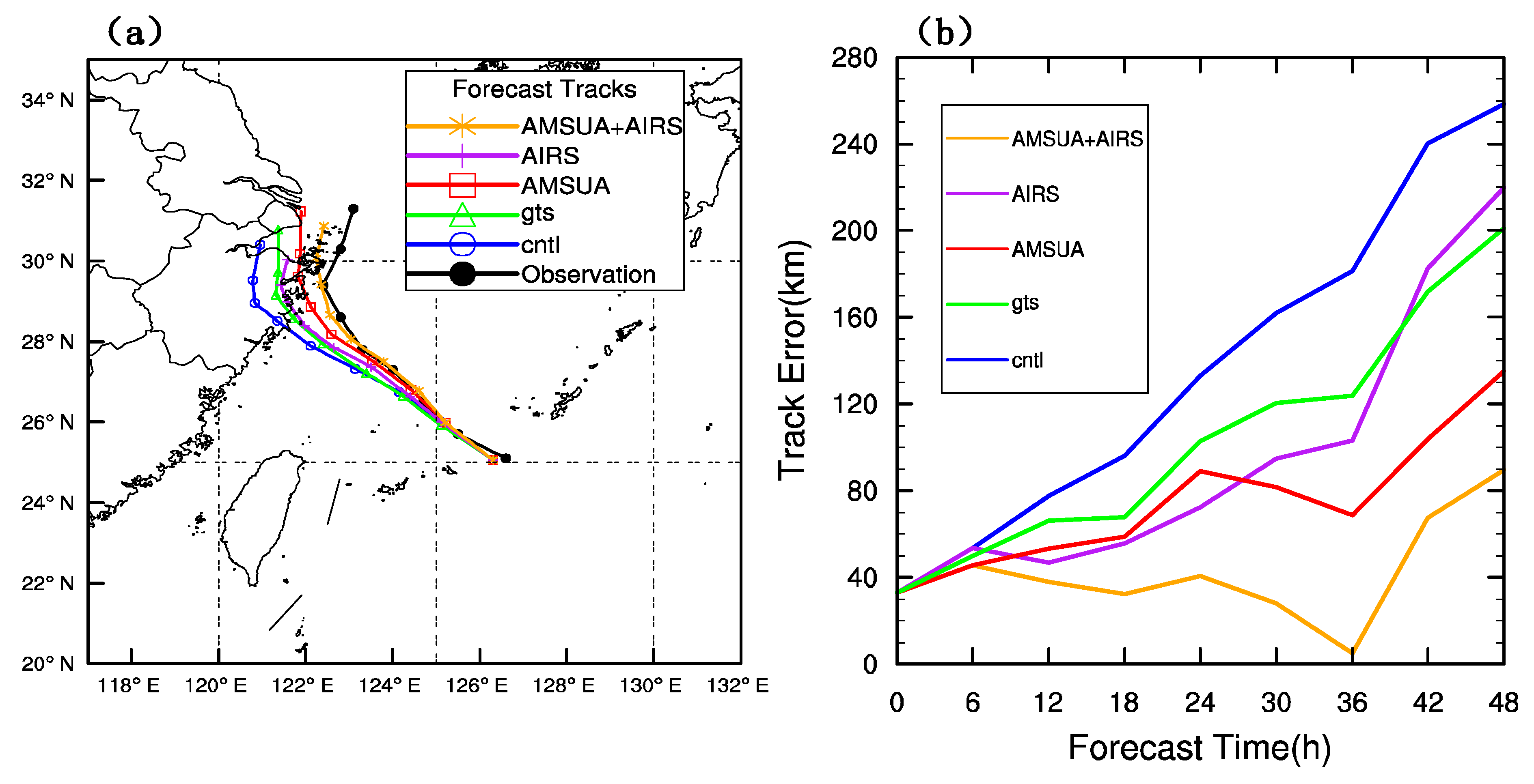 Atmosphere 11 00957 g011 Atmosphere 11 00957 g011