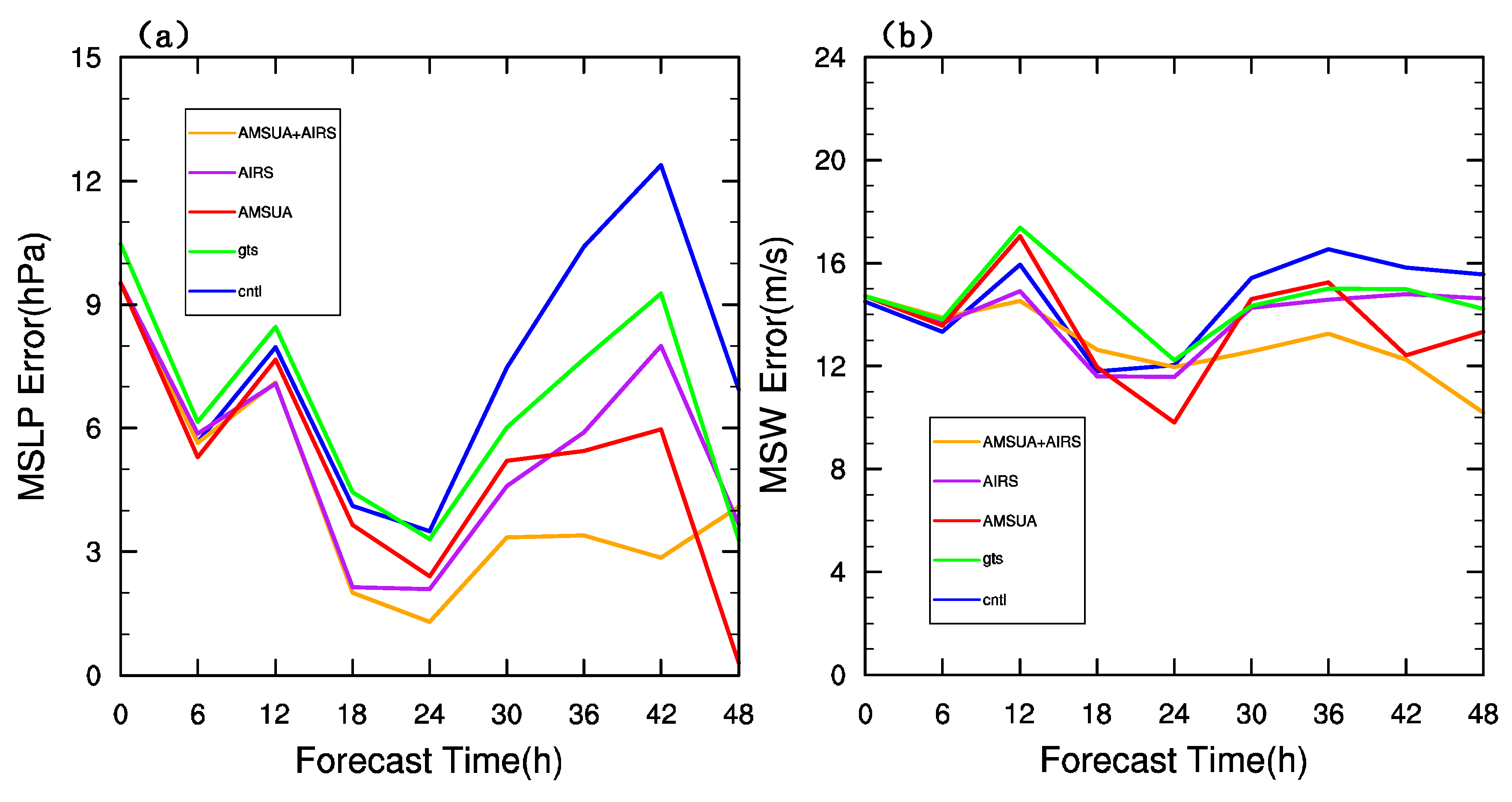 Atmosphere 11 00957 g012 Atmosphere 11 00957 g012