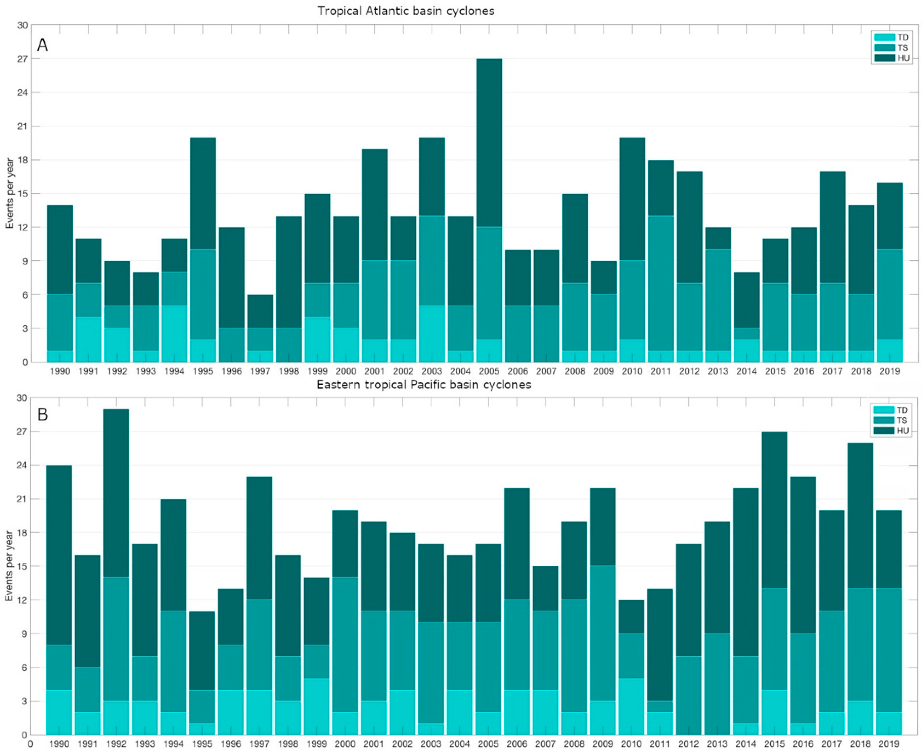 Atmosphere 11 00959 g005 Atmosphere 11 00959 g005