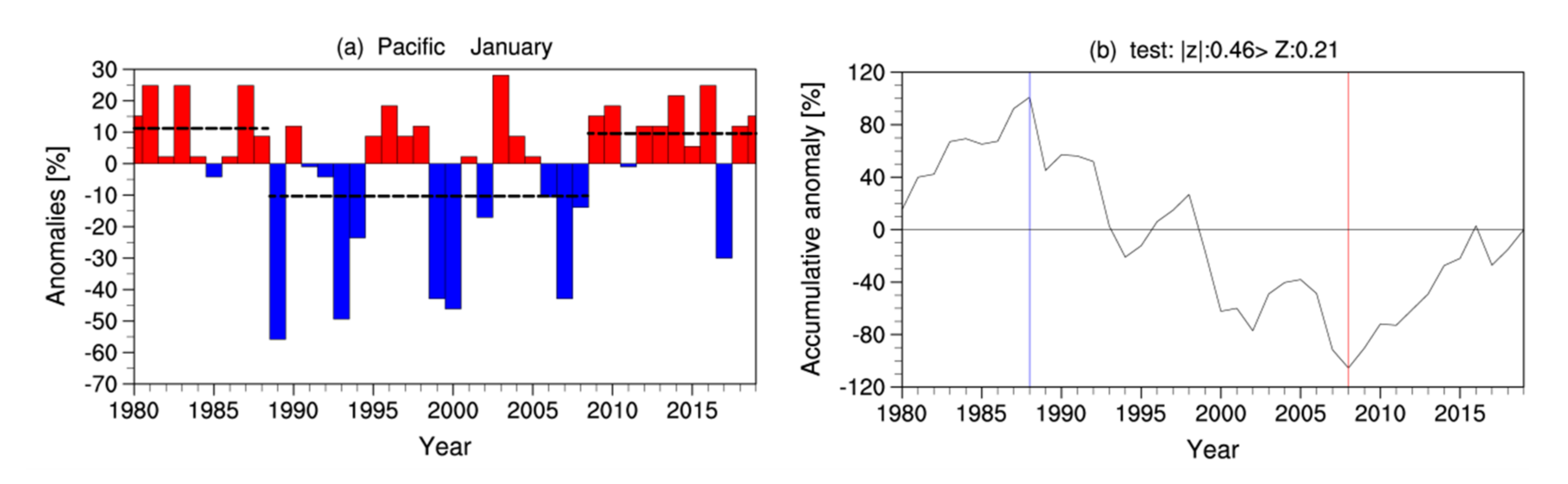 Atmosphere 11 00960 g003 Atmosphere 11 00960 g003