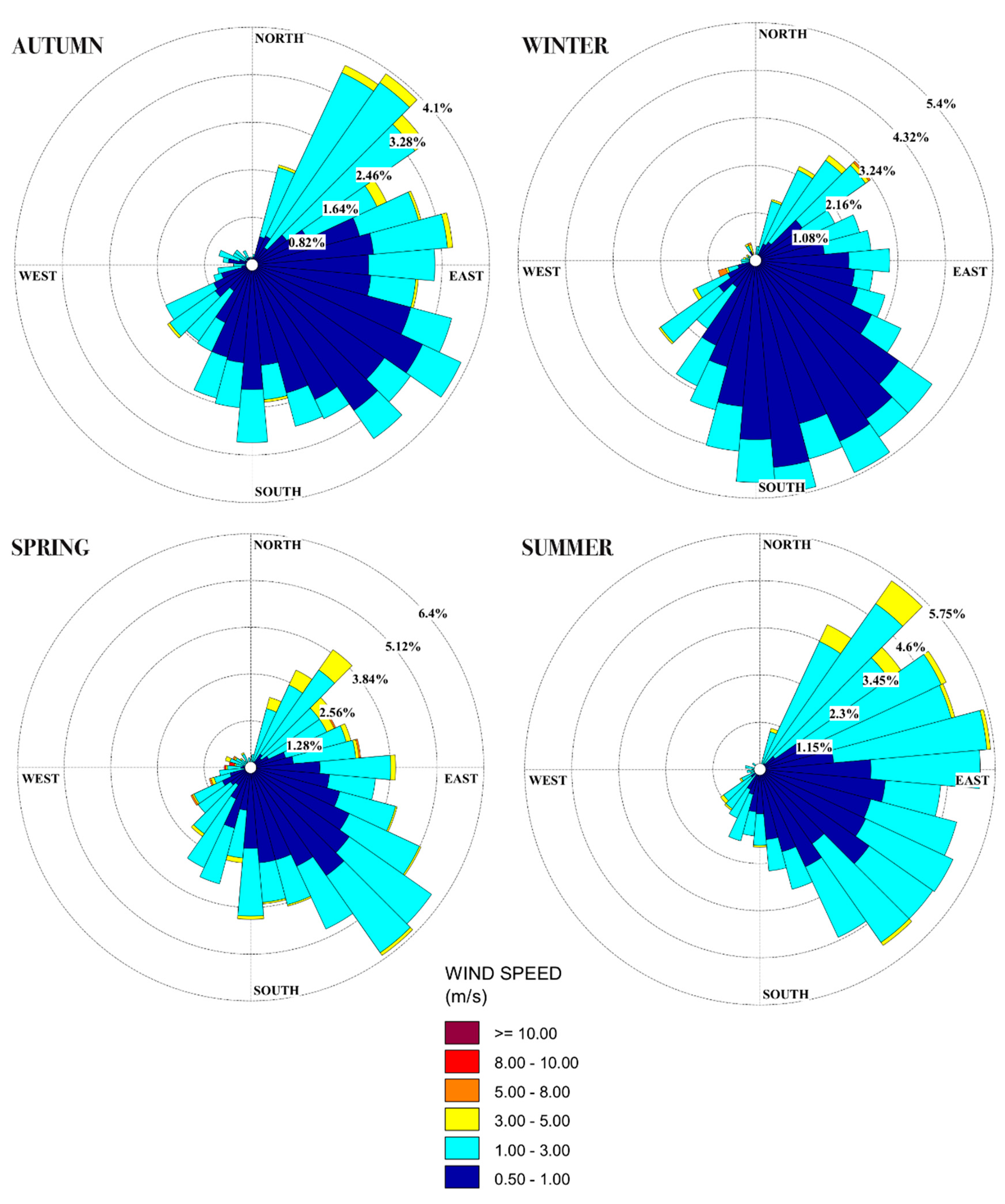 Atmosphere 11 00962 g002