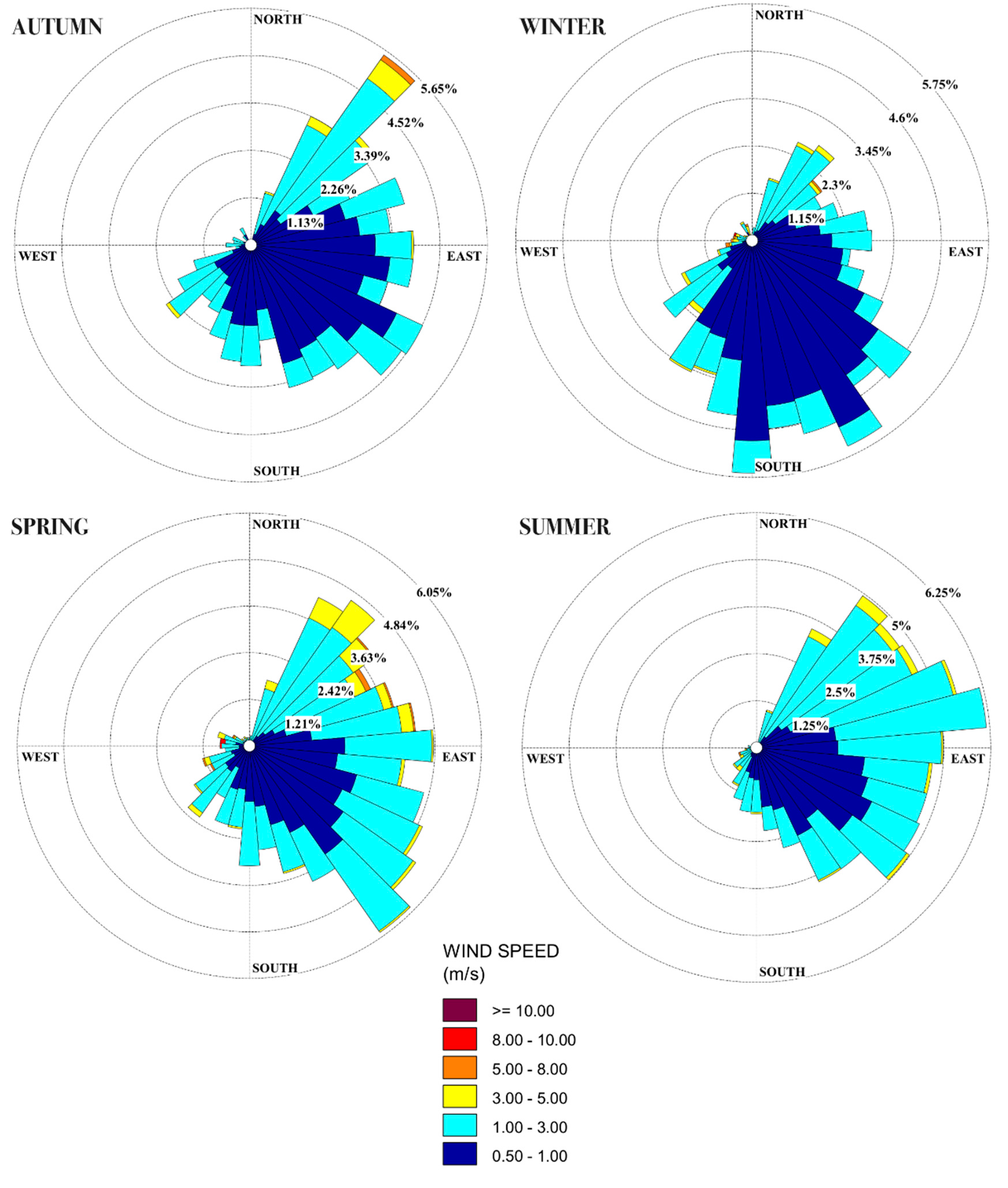 Atmosphere 11 00962 g003