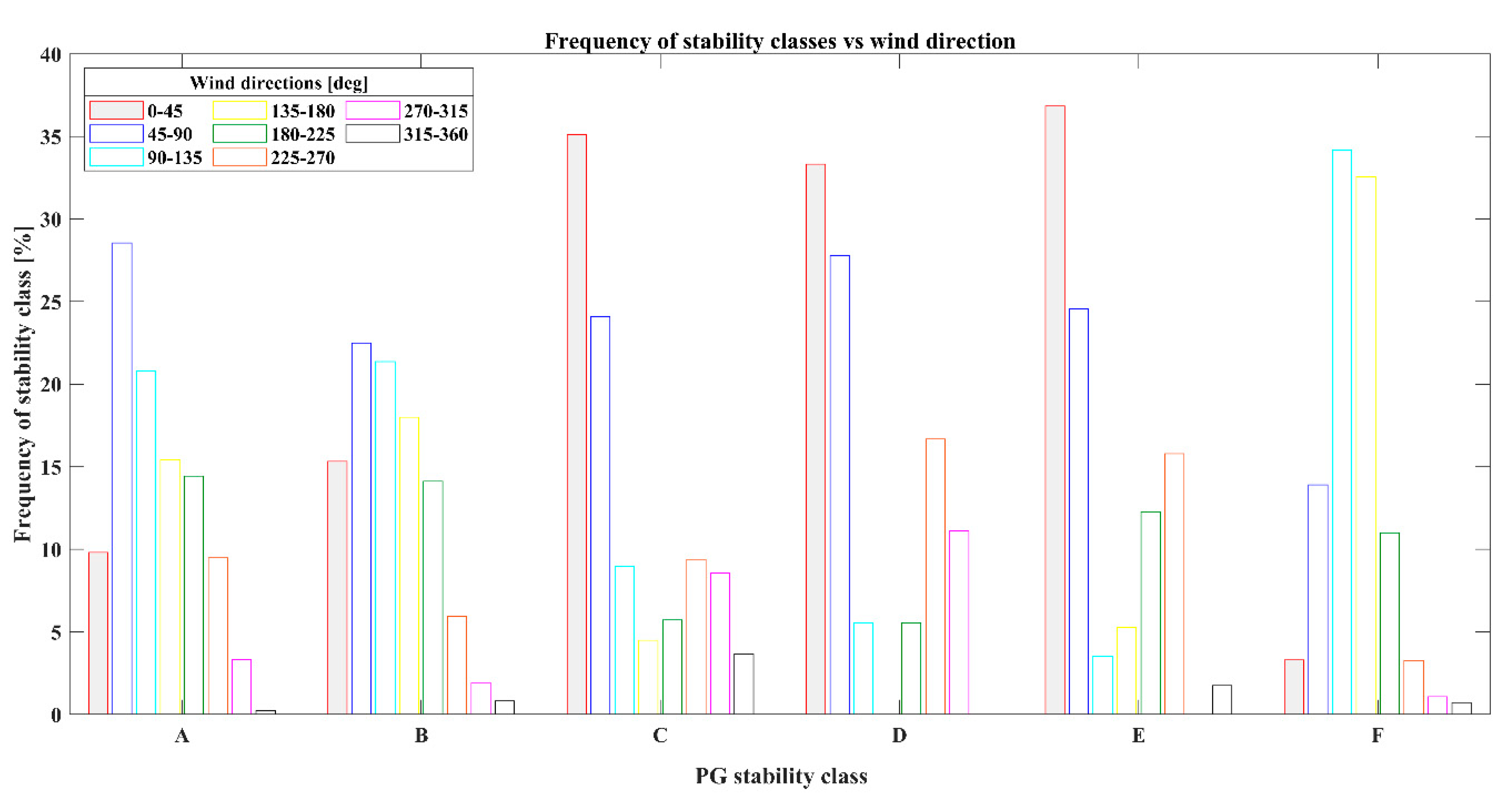 Atmosphere 11 00962 g005