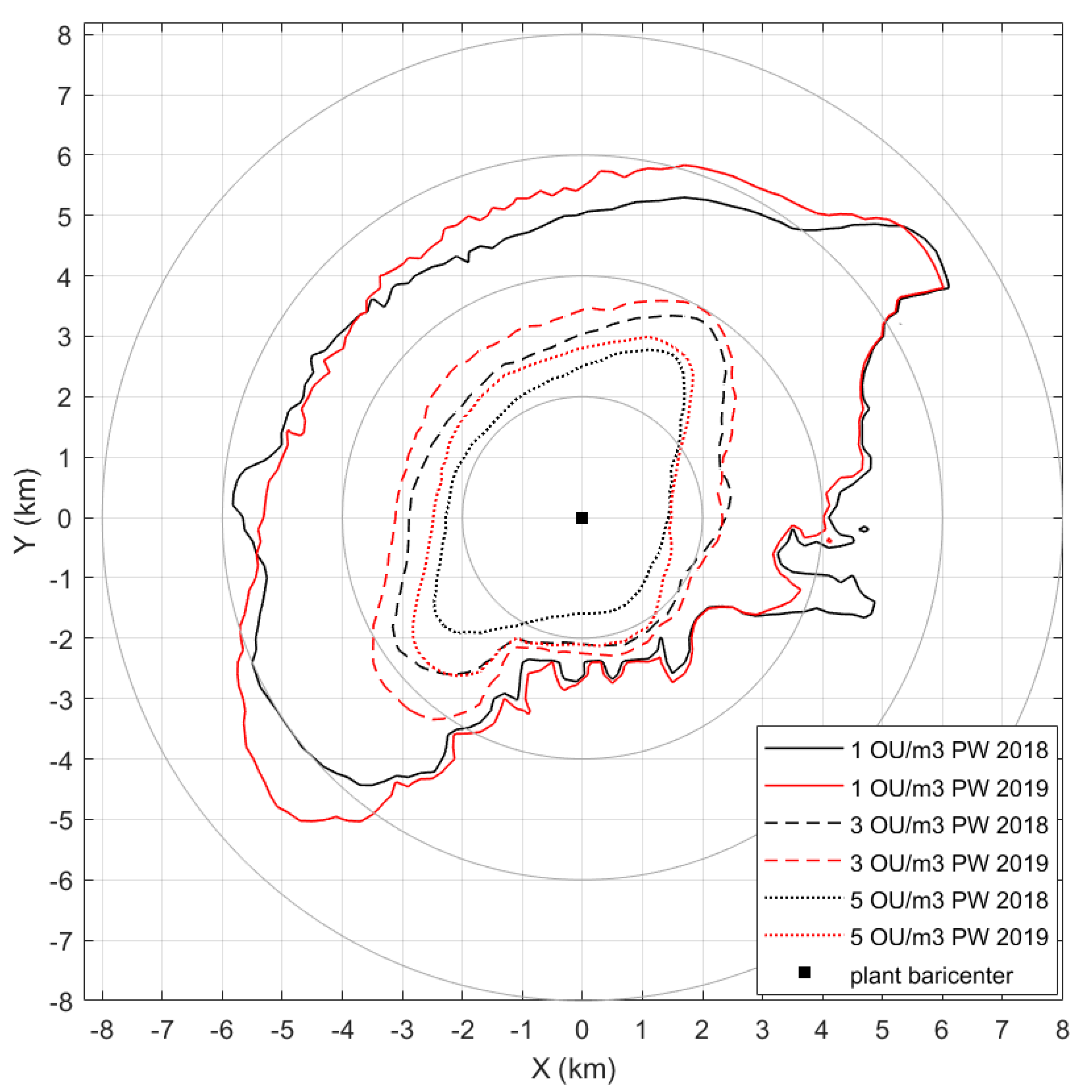 Atmosphere 11 00962 g007