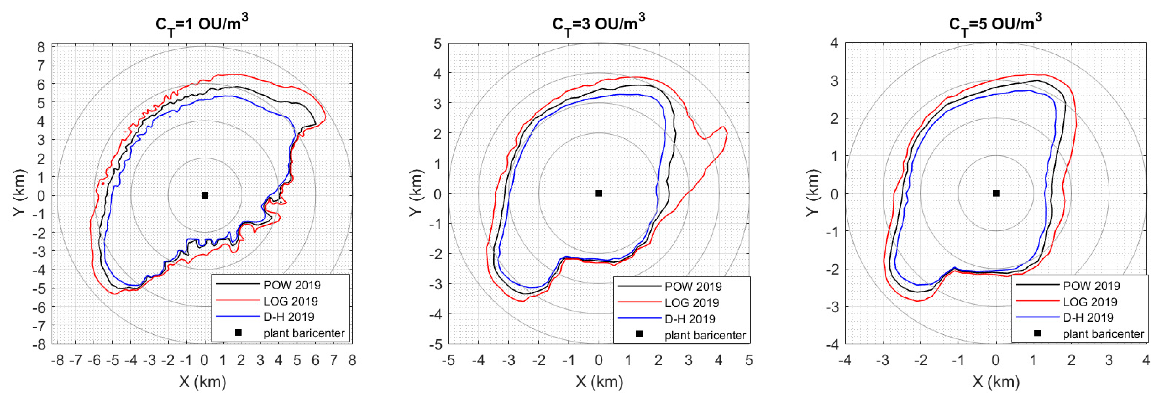 Atmosphere 11 00962 g008