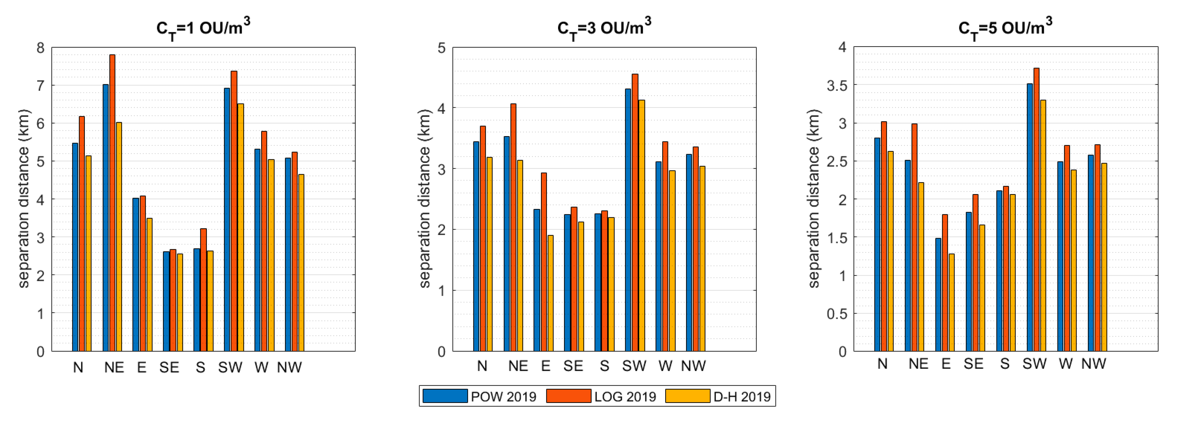 Atmosphere 11 00962 g009