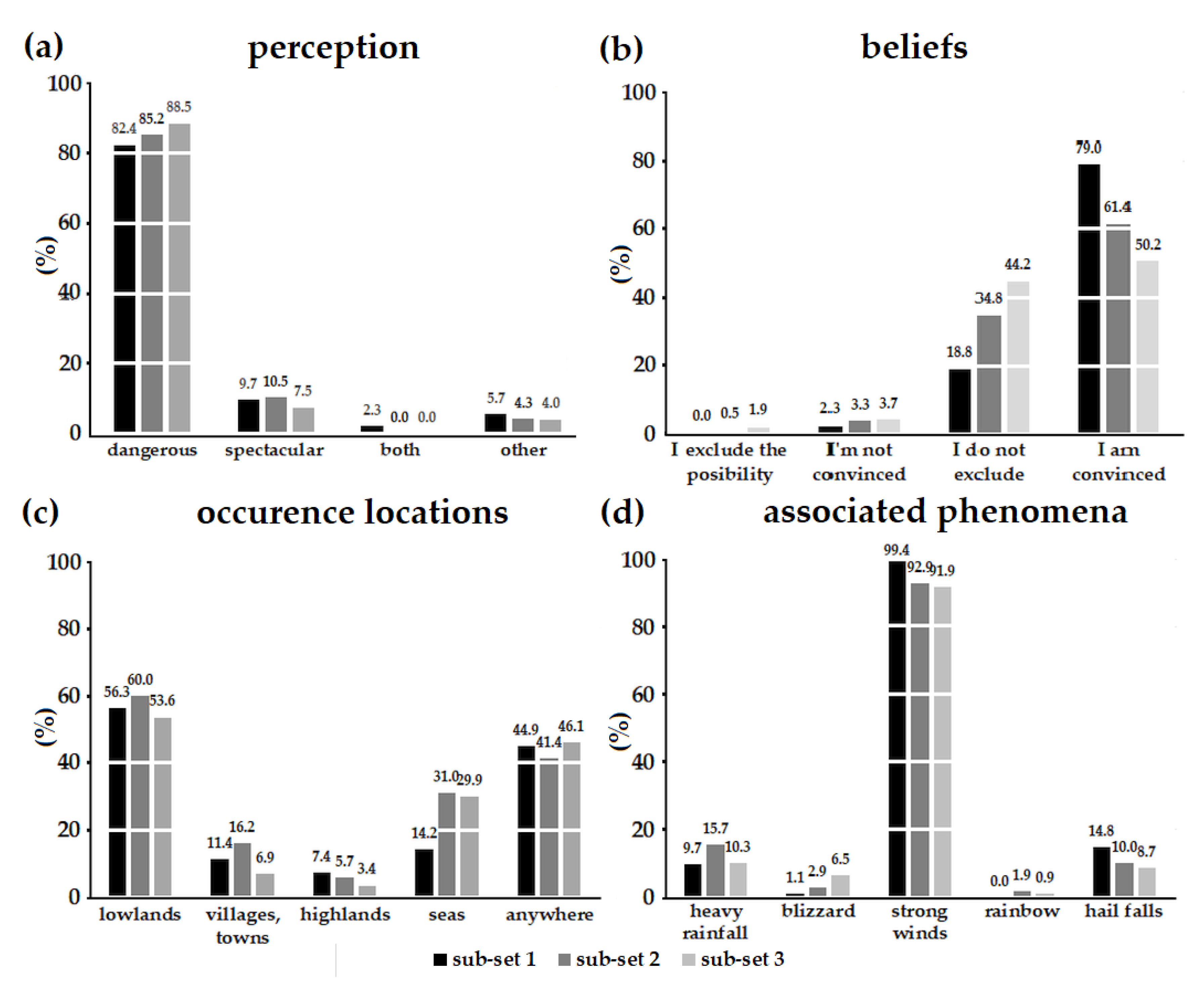 Atmosphere 11 00966 g006