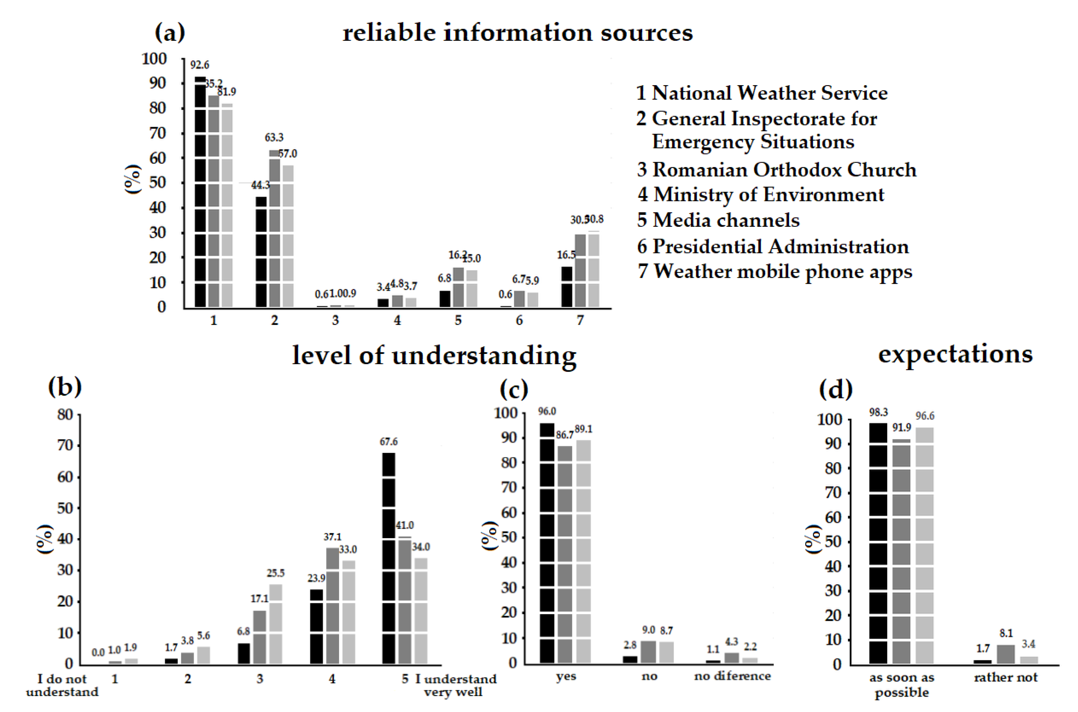 Atmosphere 11 00966 g007