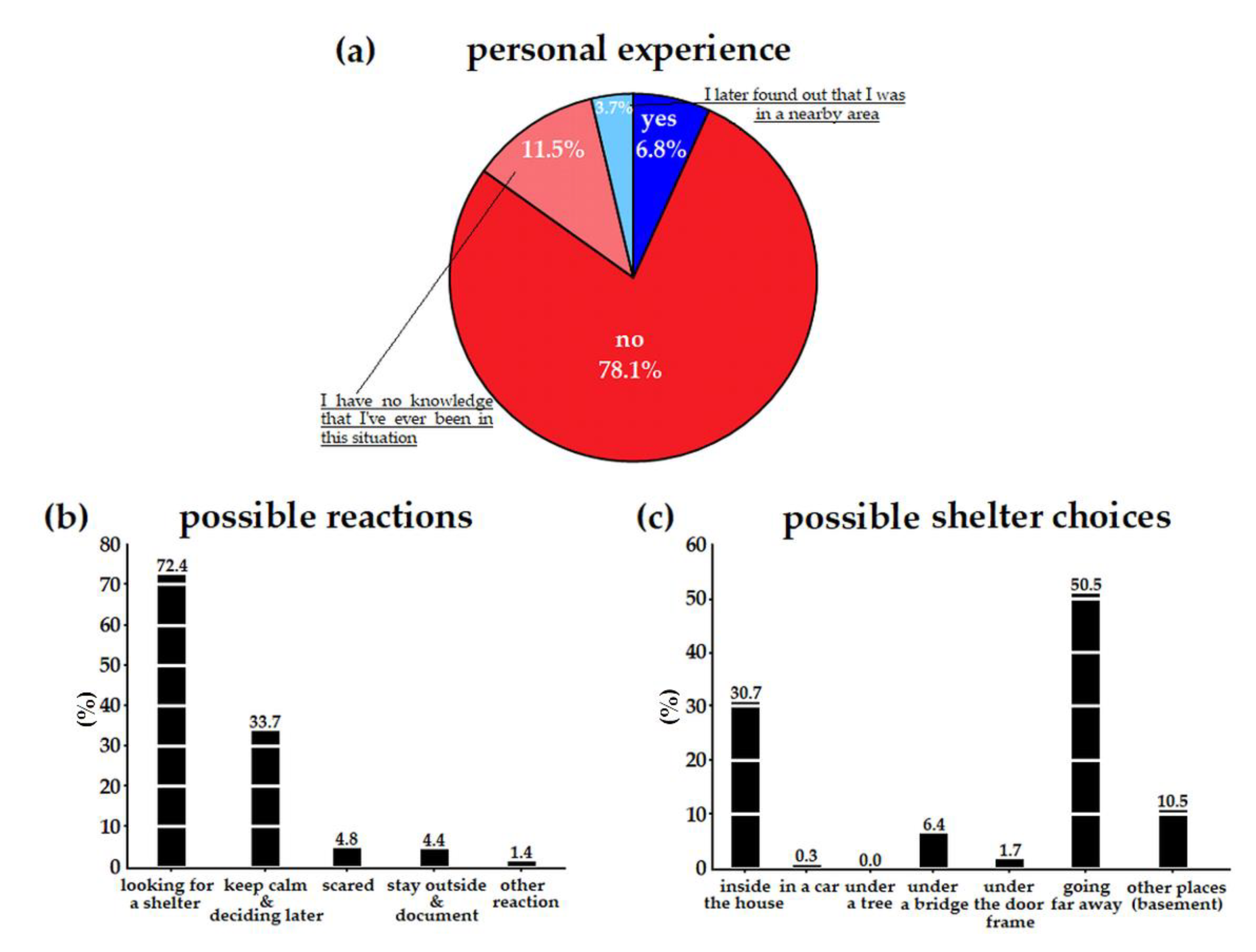 Atmosphere 11 00966 g0a3