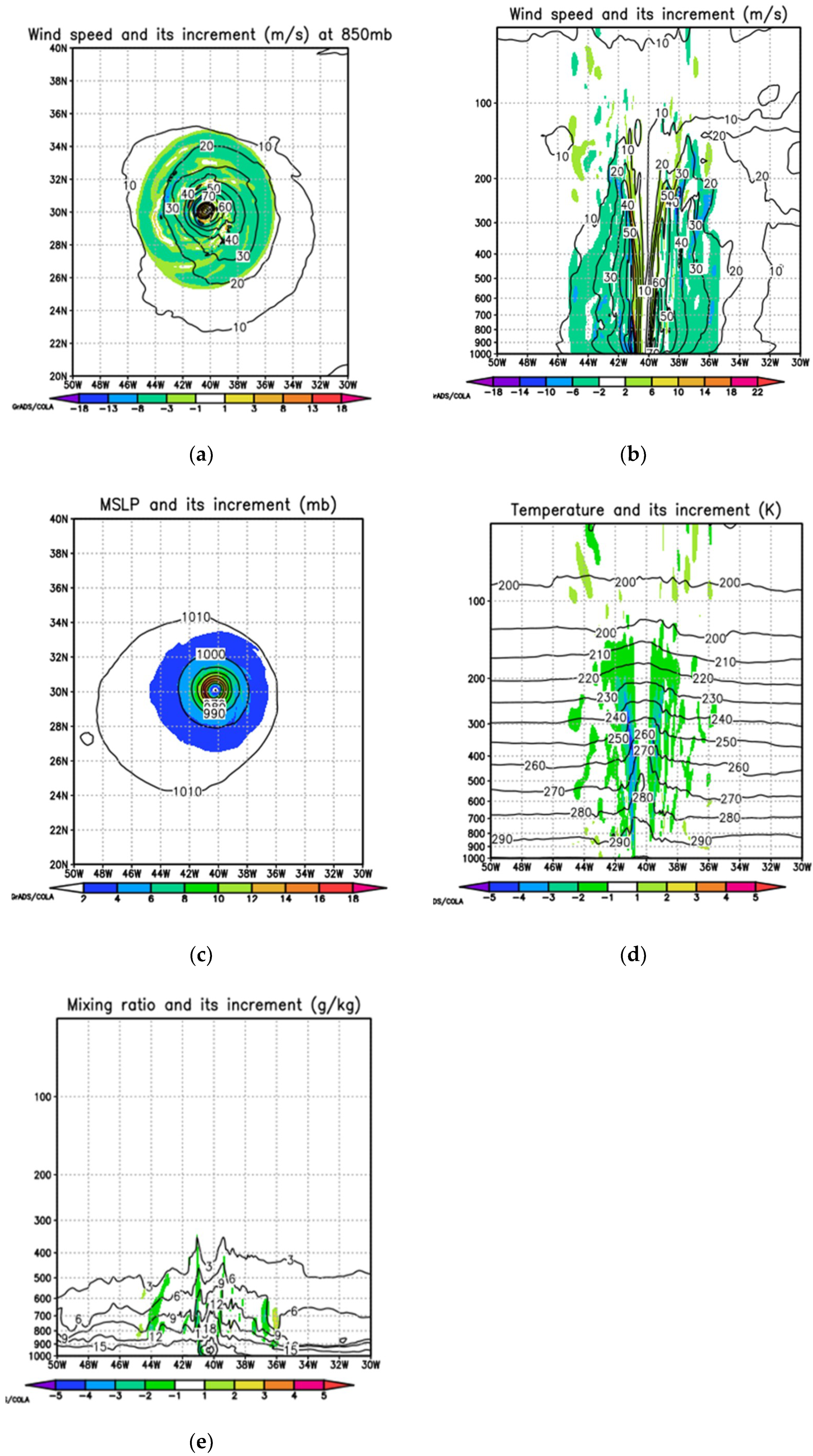 Atmosphere 11 00968 g002 Atmosphere 11 00968 g002