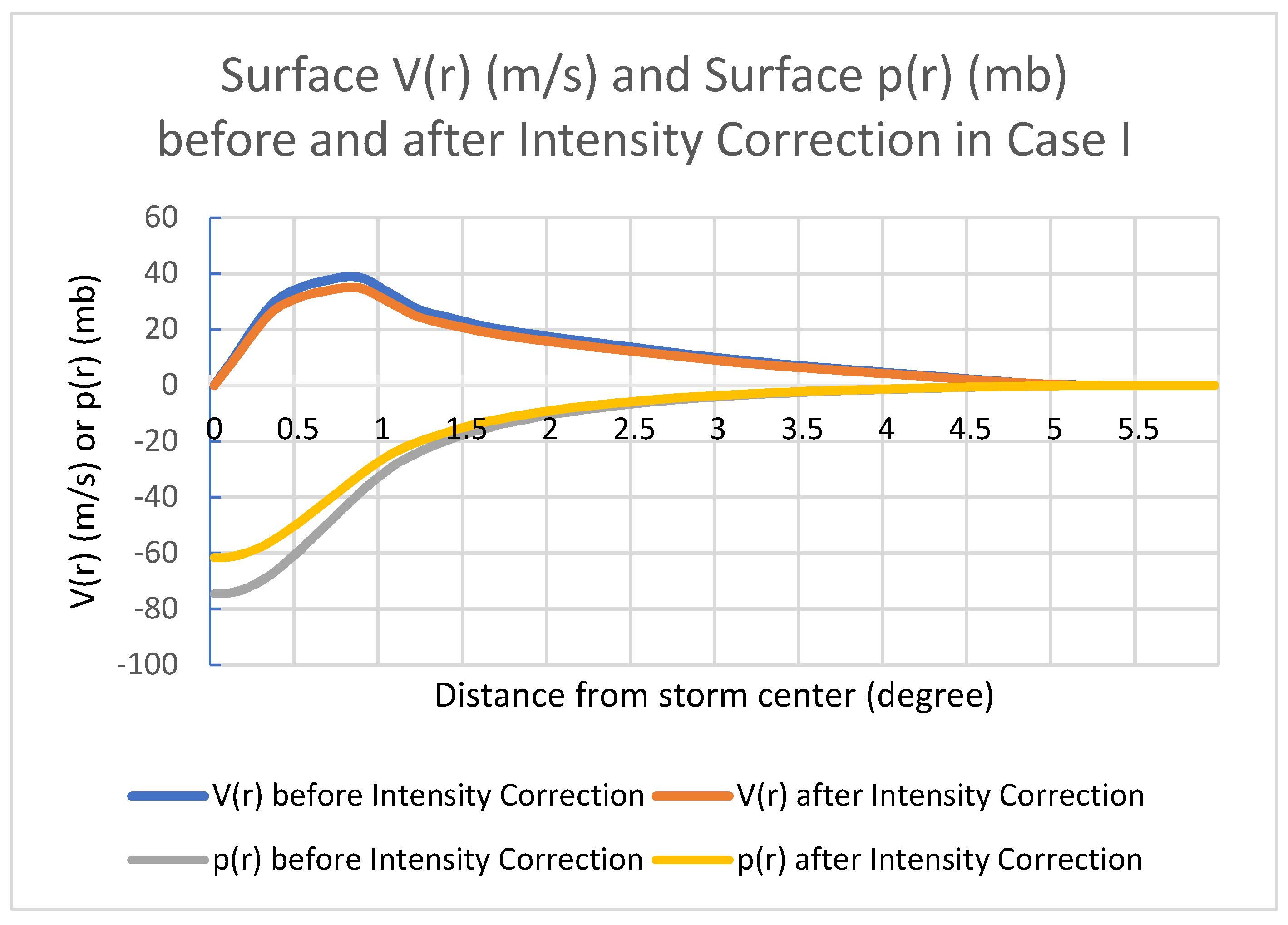 Atmosphere 11 00968 g003 Atmosphere 11 00968 g003