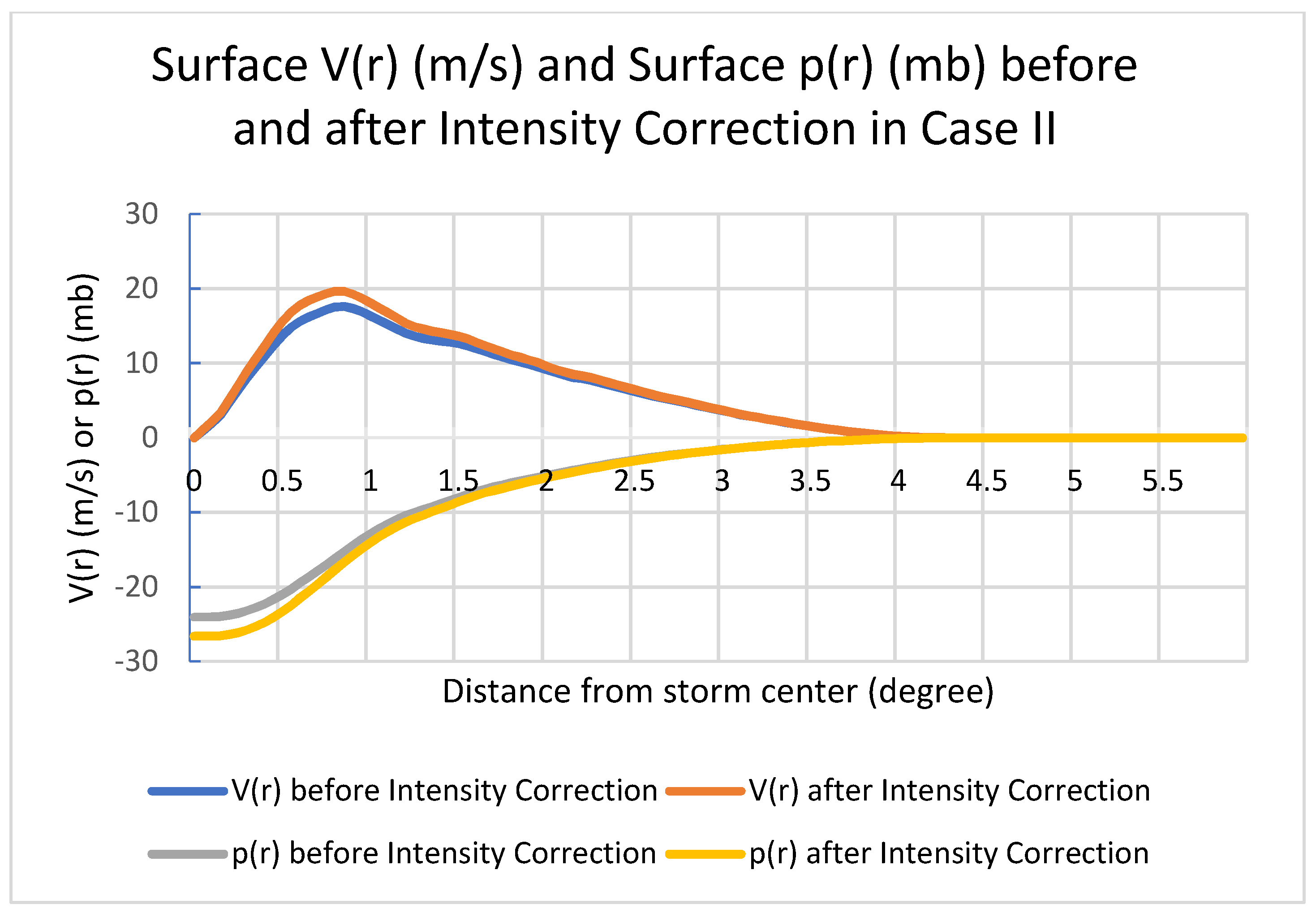 Atmosphere 11 00968 g004 Atmosphere 11 00968 g004
