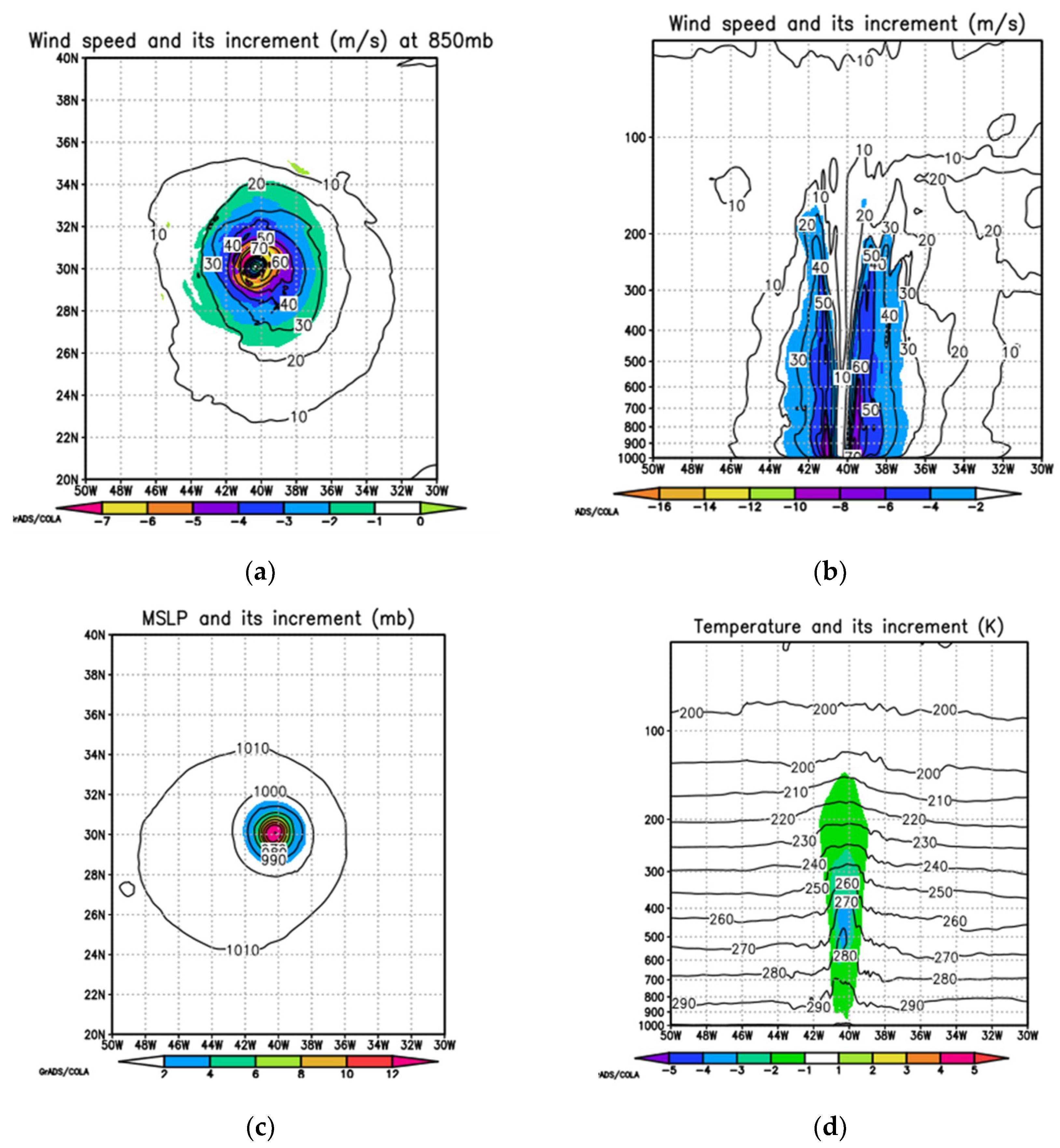 Atmosphere 11 00968 g005a Atmosphere 11 00968 g005a