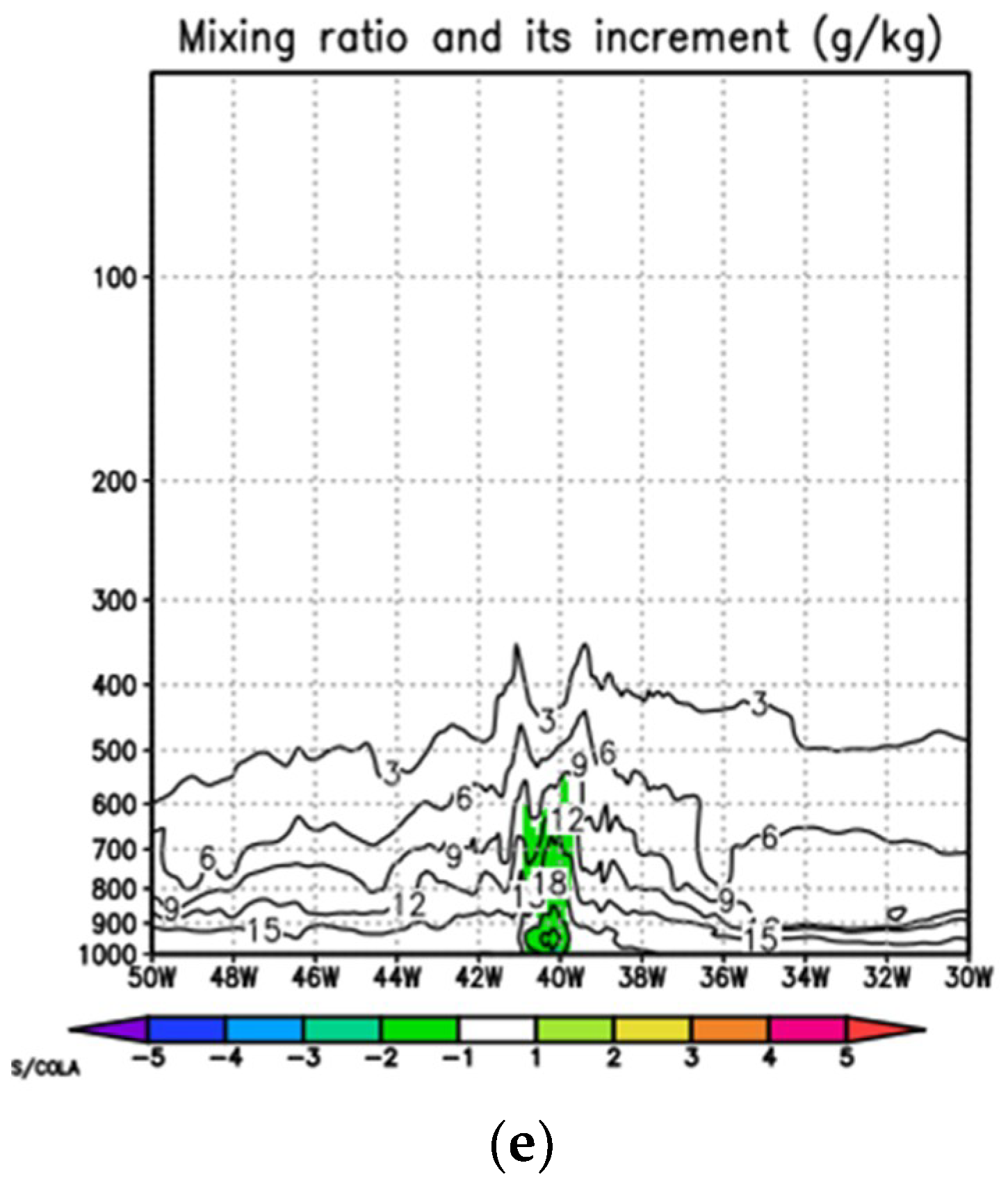 Atmosphere 11 00968 g005b Atmosphere 11 00968 g005b