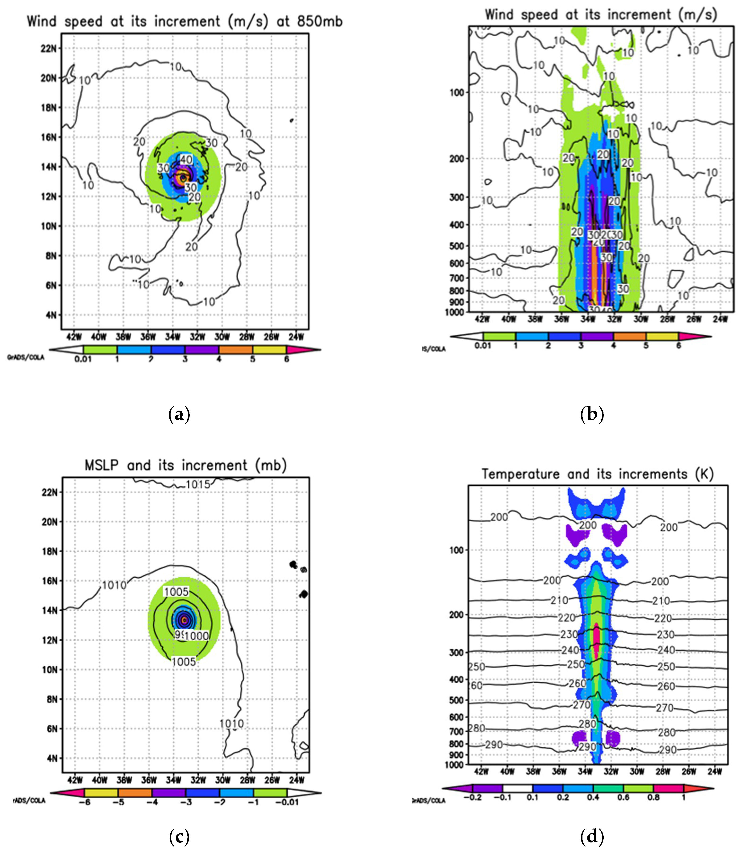 Atmosphere 11 00968 g006a Atmosphere 11 00968 g006a