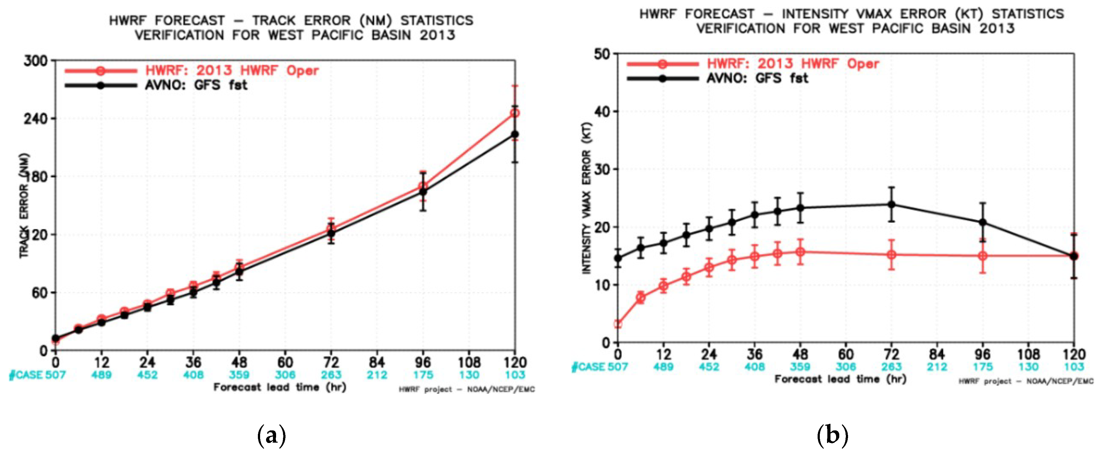 Atmosphere 11 00968 g007a Atmosphere 11 00968 g007a