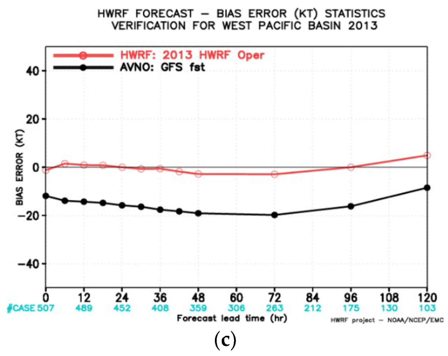 Atmosphere 11 00968 g007b Atmosphere 11 00968 g007b