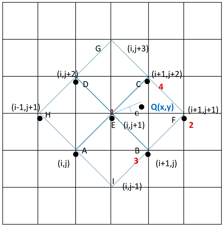 Atmosphere 11 00968 i001 Atmosphere 11 00968 i001