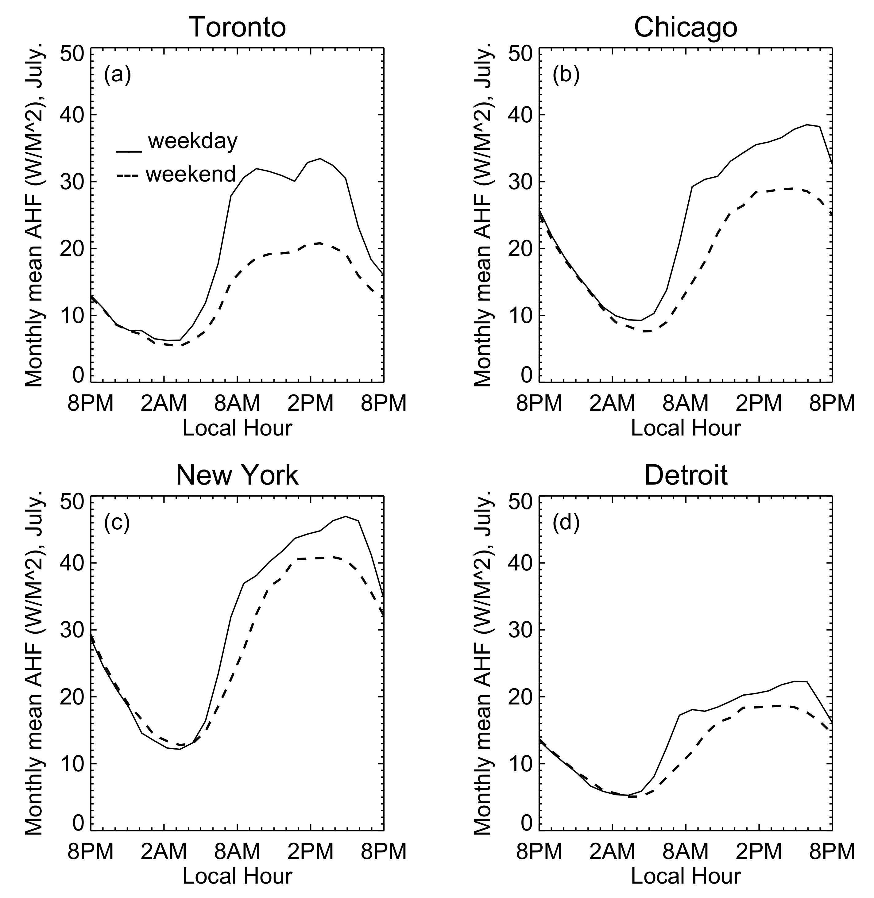 Atmosphere 11 00969 g002