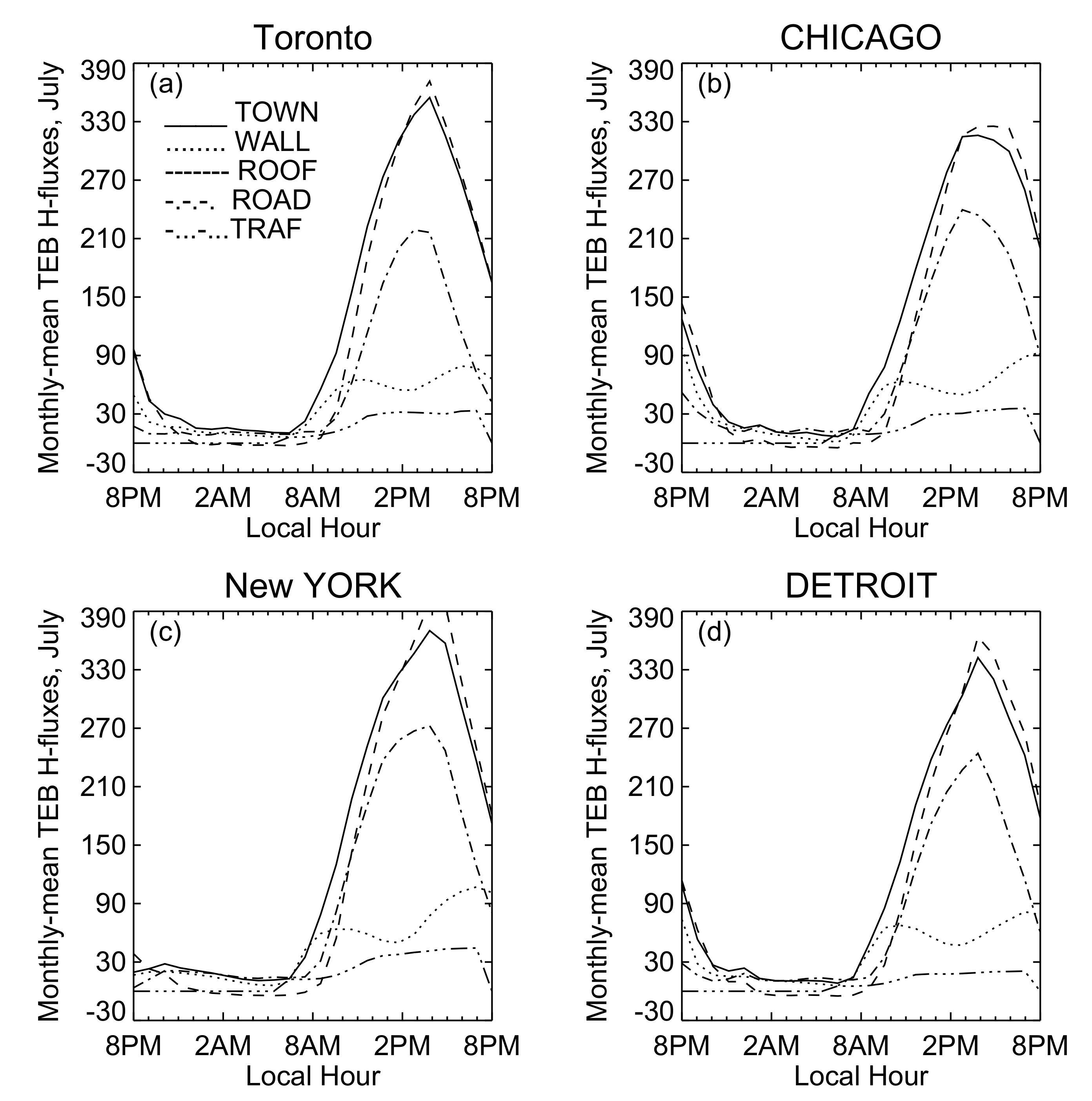 Atmosphere 11 00969 g003
