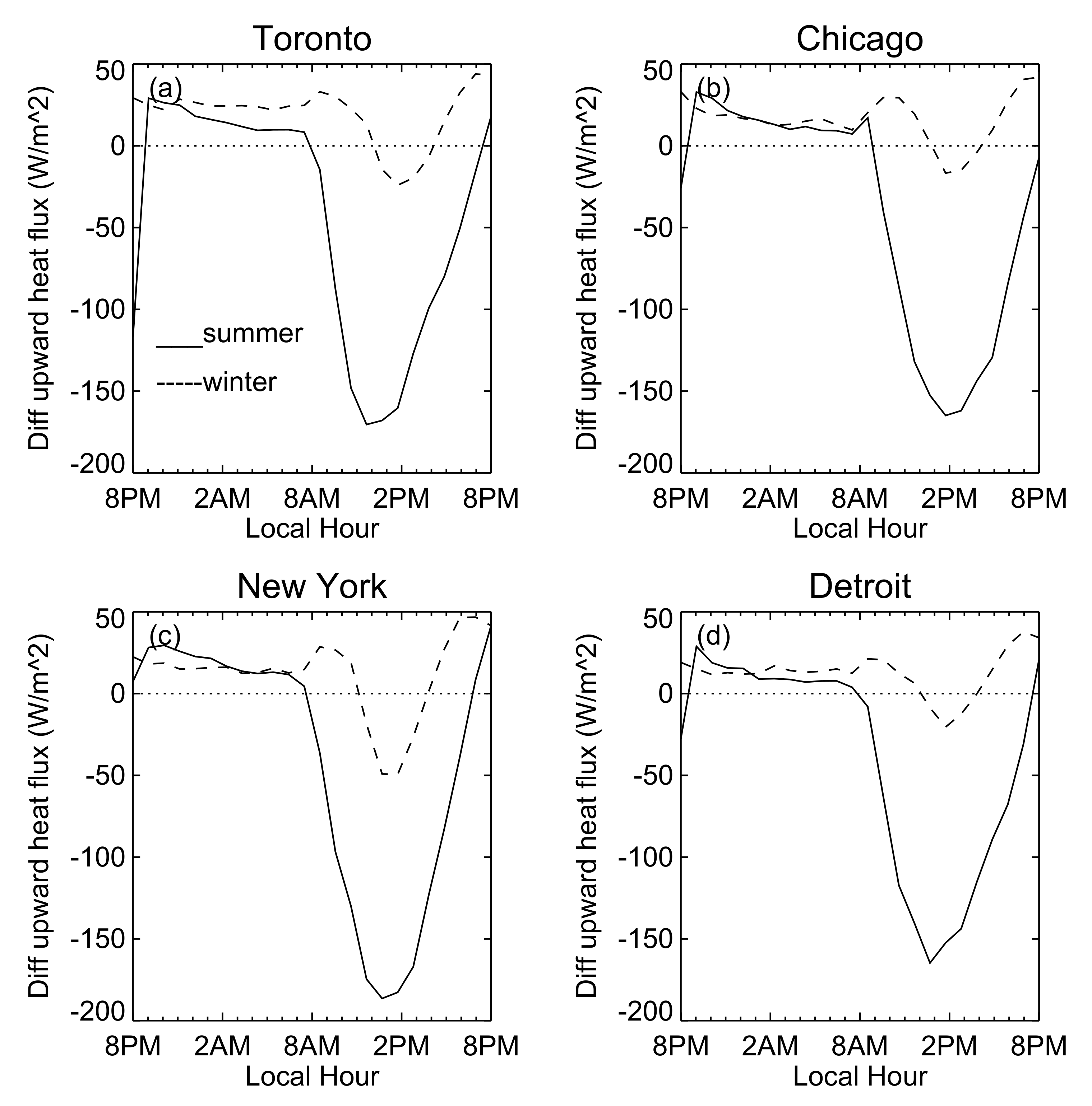 Atmosphere 11 00969 g004
