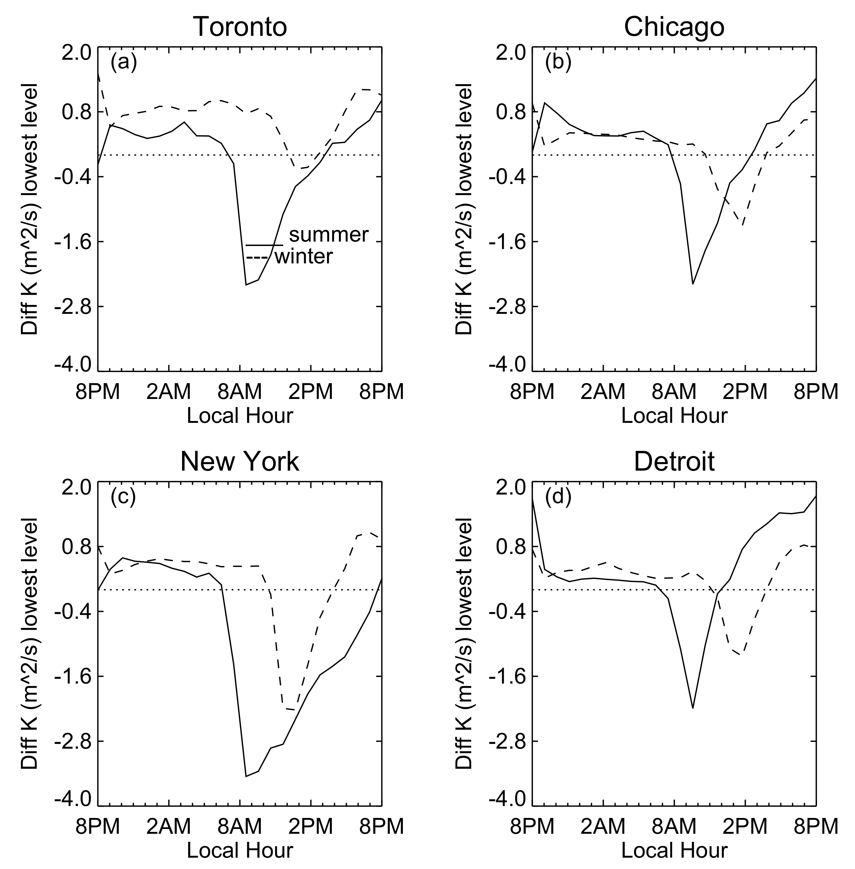 Atmosphere 11 00969 g005