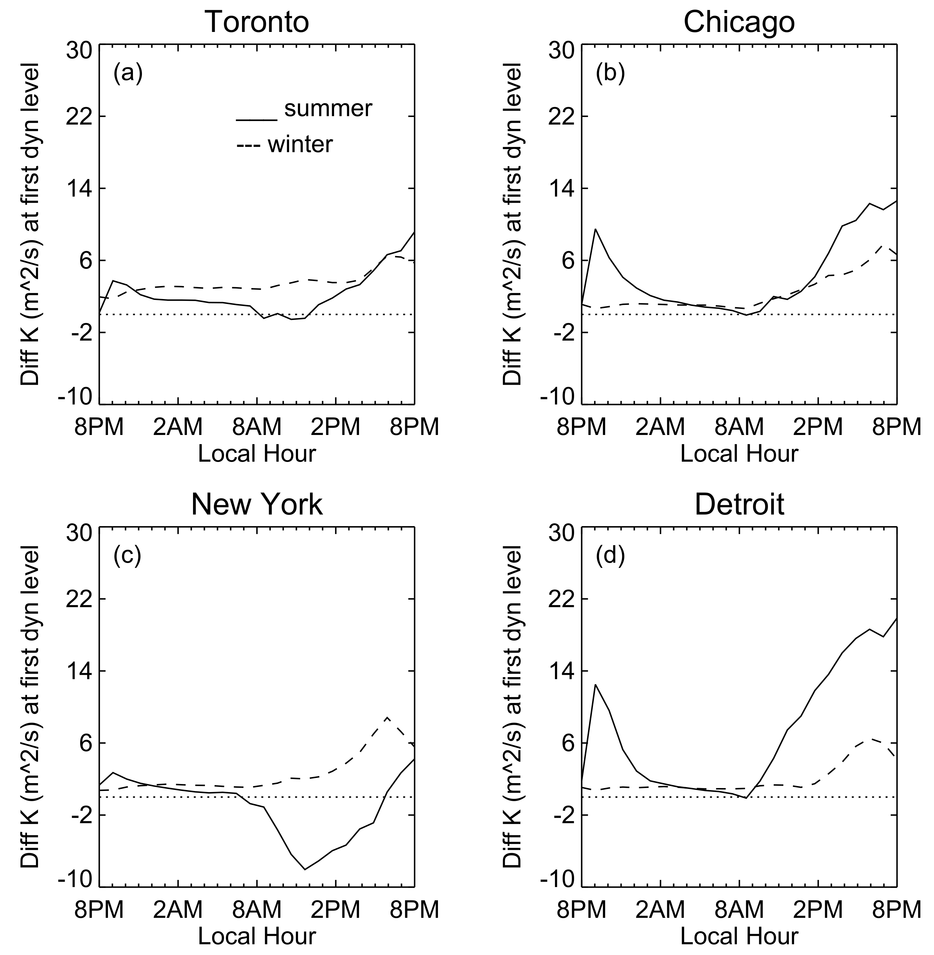 Atmosphere 11 00969 g006