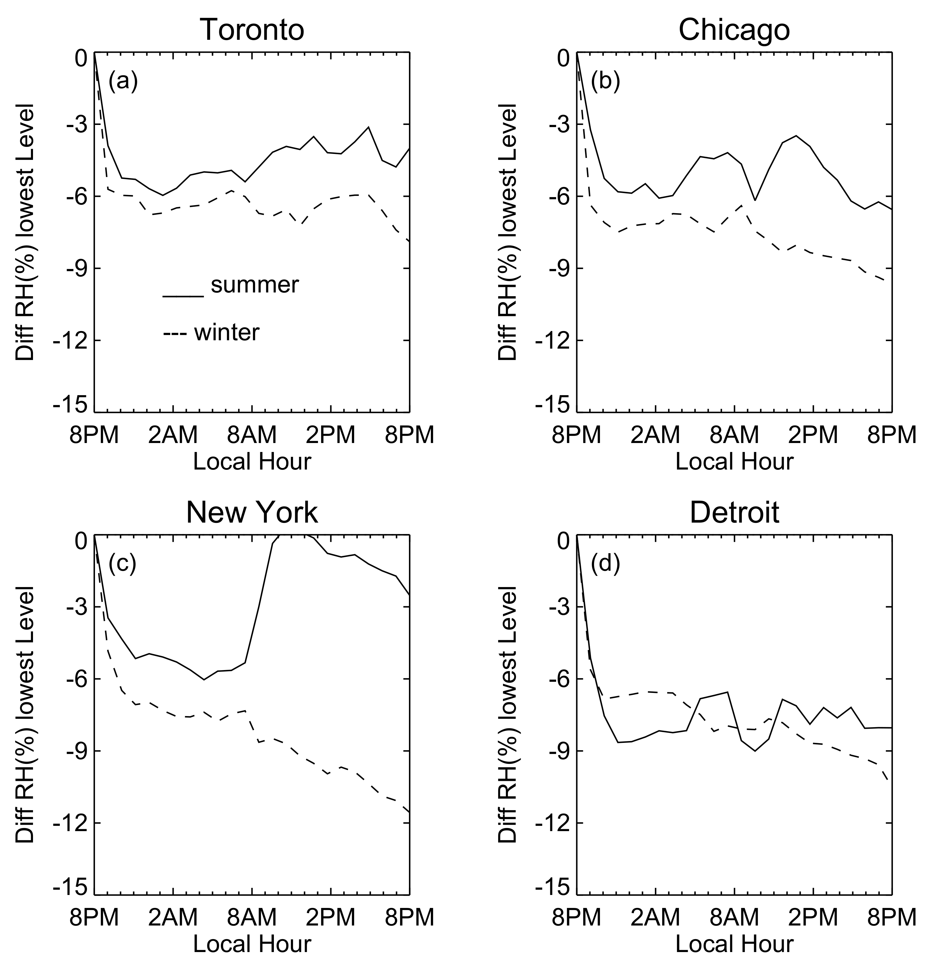 Atmosphere 11 00969 g008