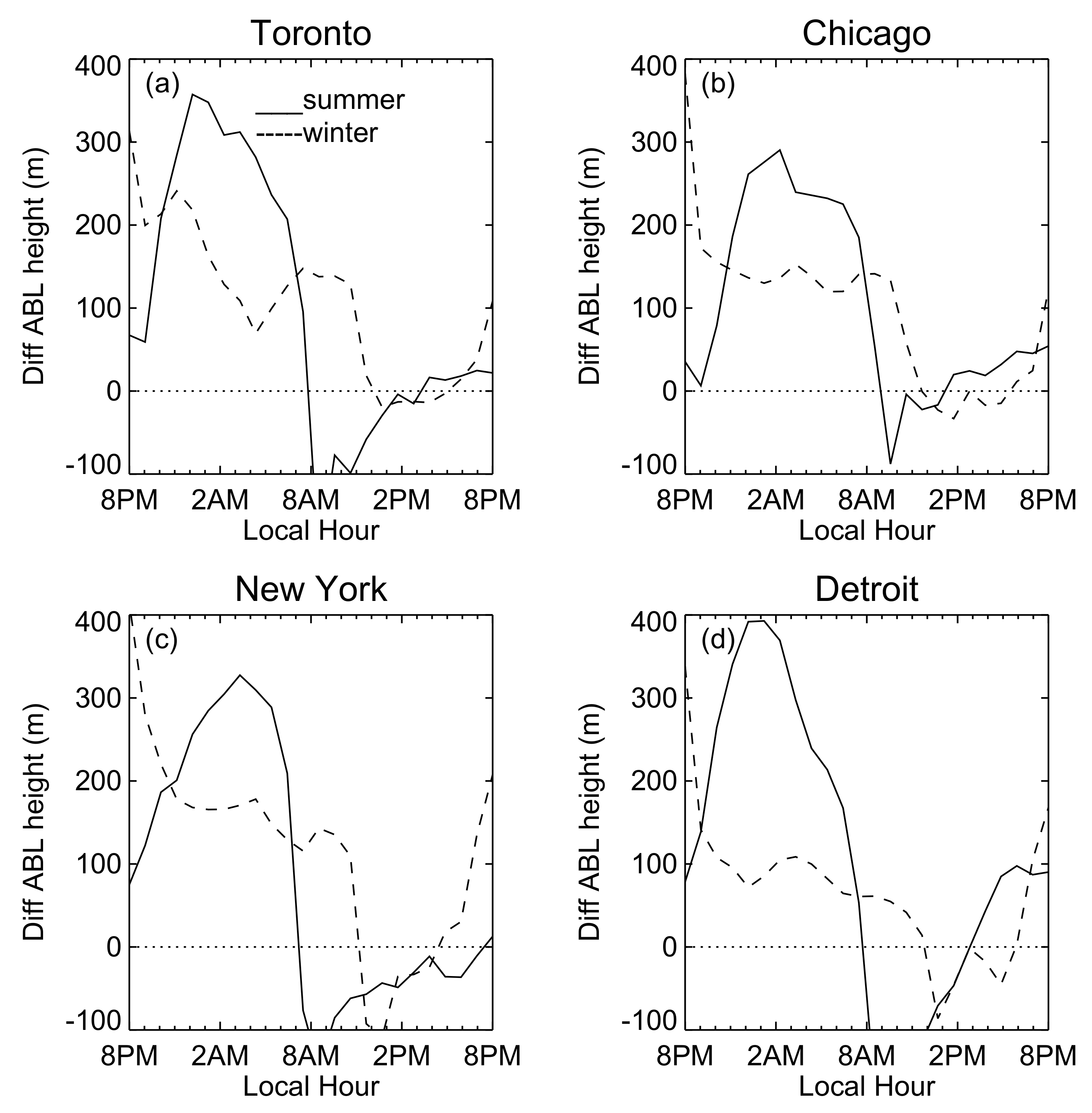 Atmosphere 11 00969 g009