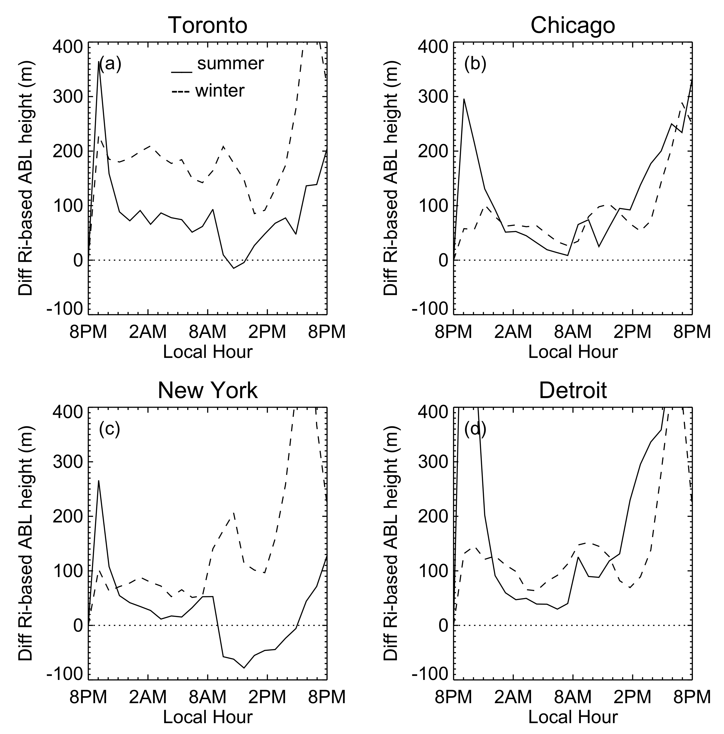 Atmosphere 11 00969 g010