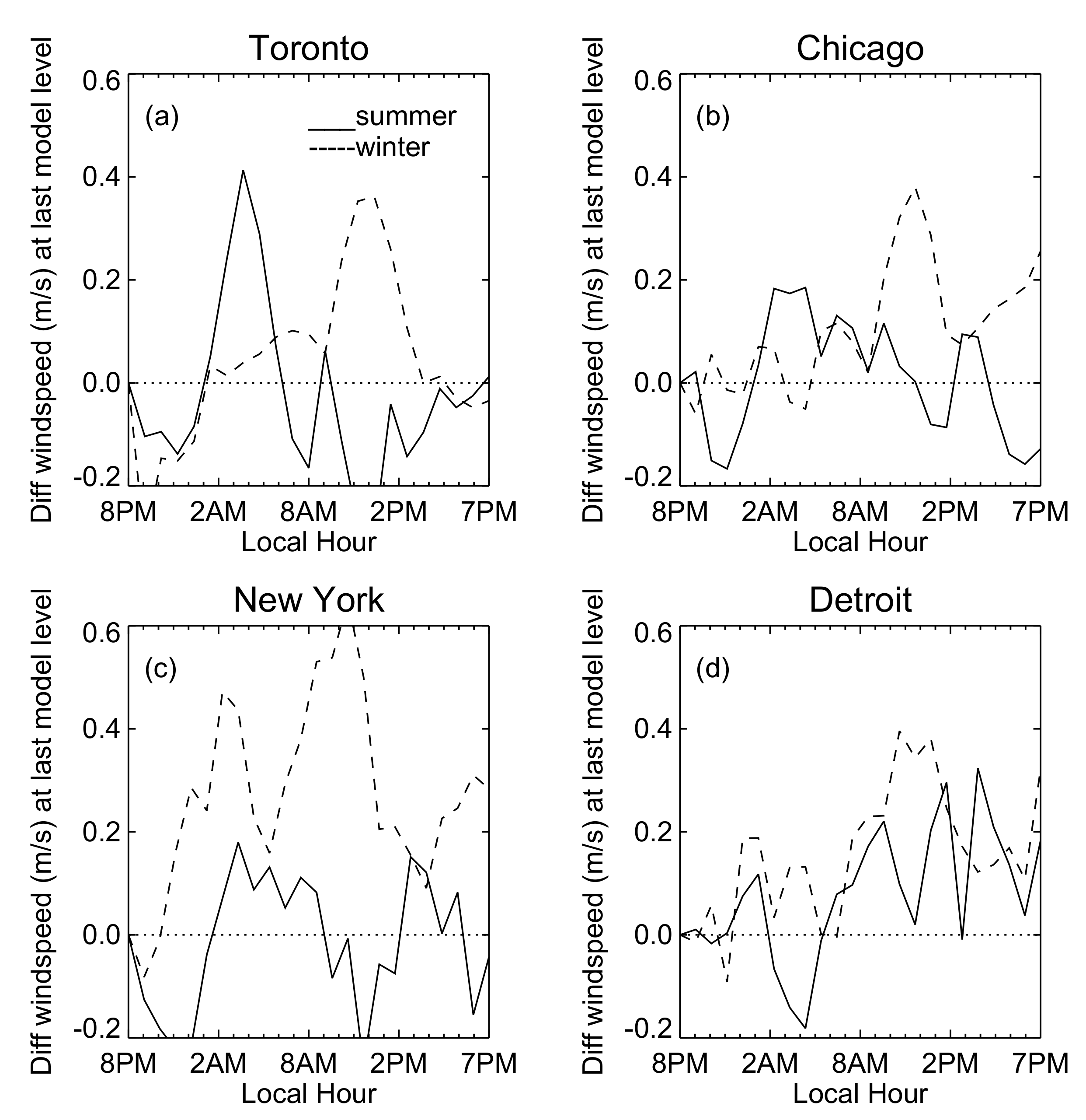Atmosphere 11 00969 g011