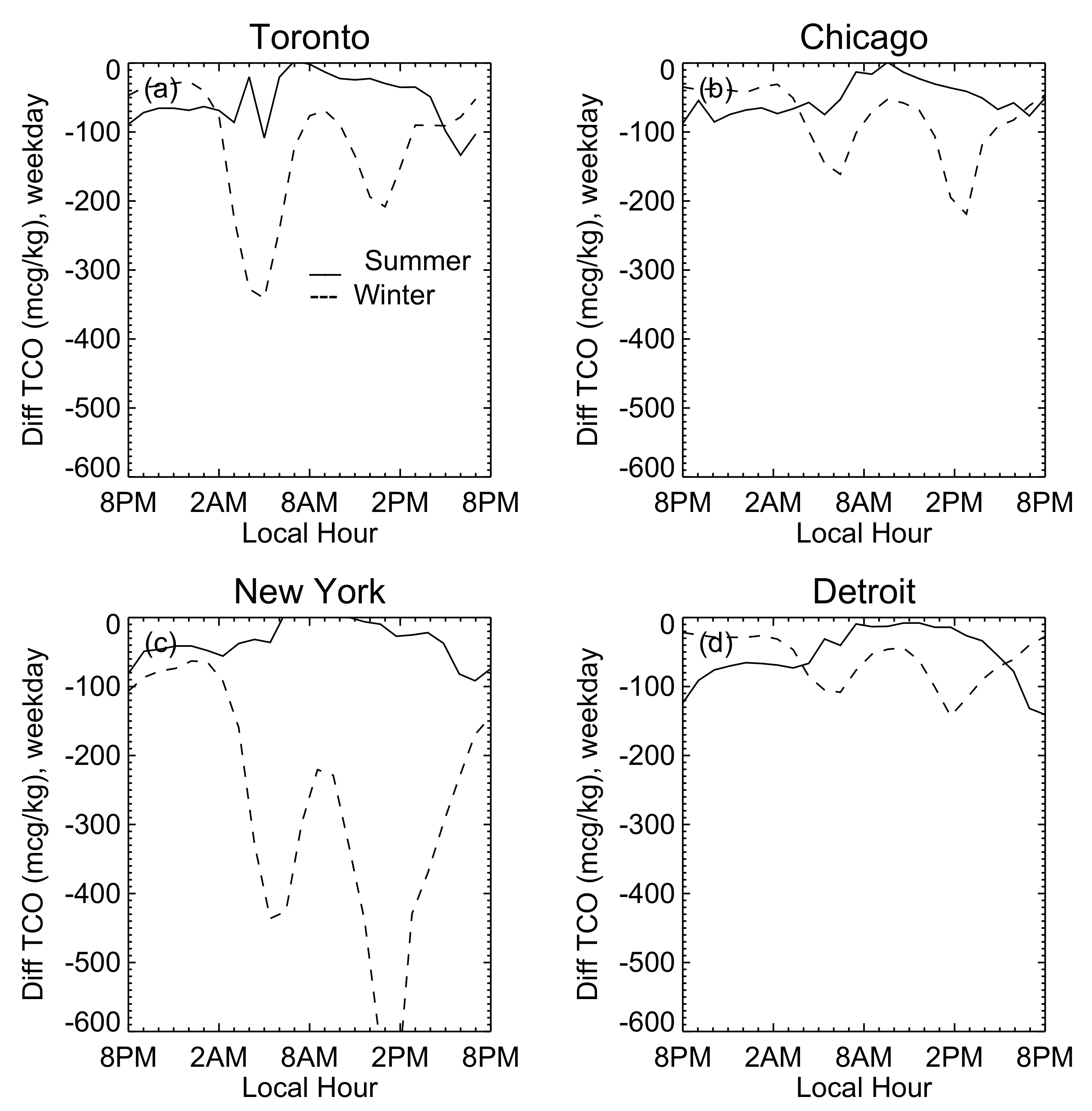 Atmosphere 11 00969 g012