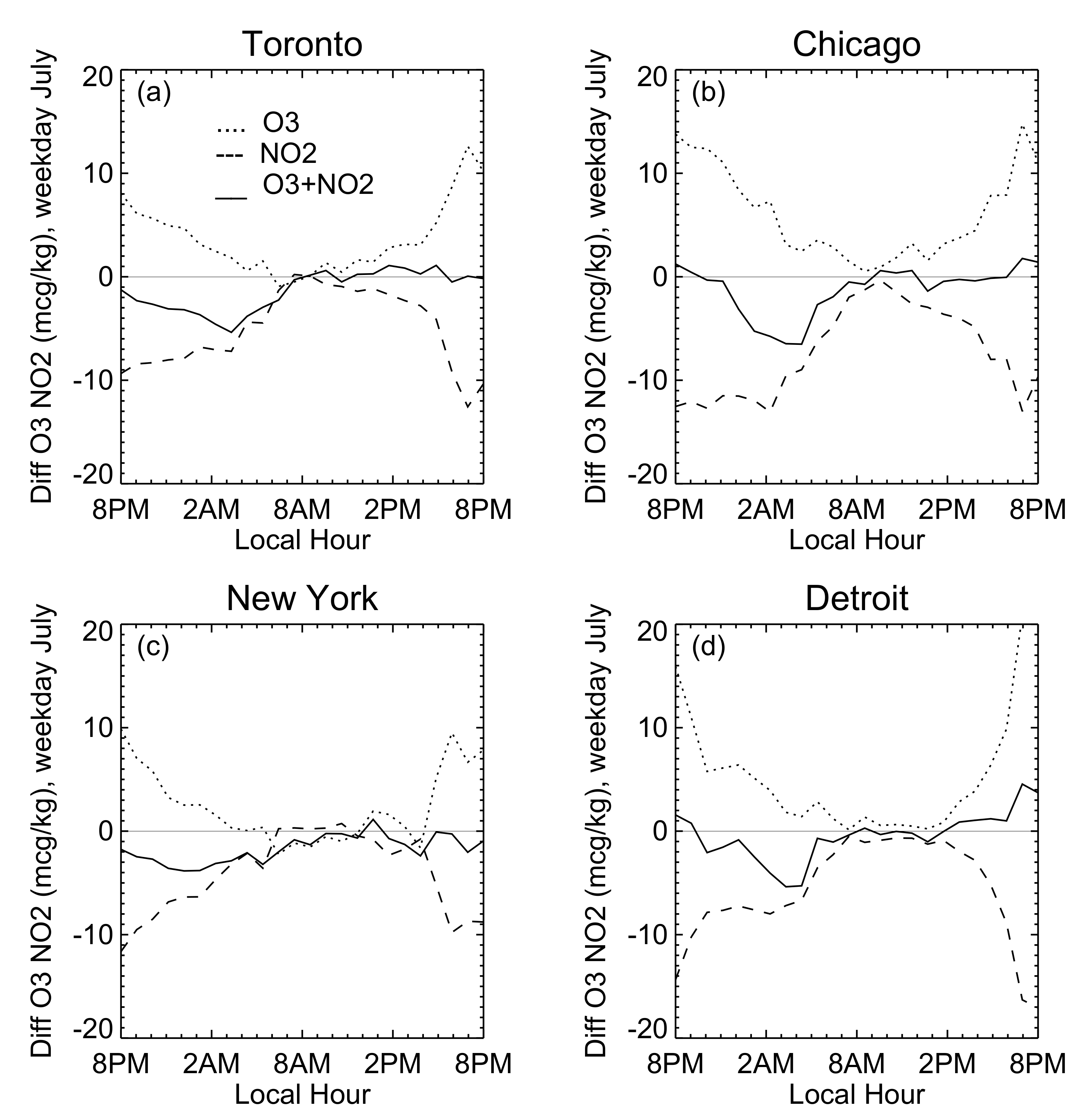 Atmosphere 11 00969 g014